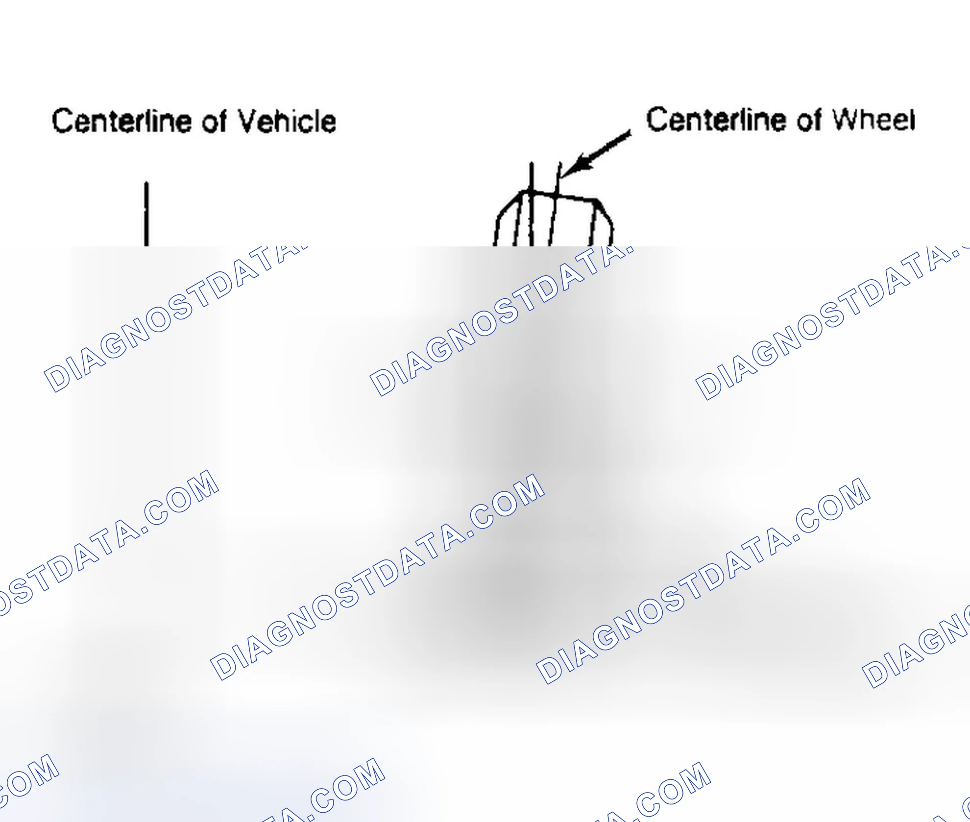 Scheme 4: Determining Camber Angle