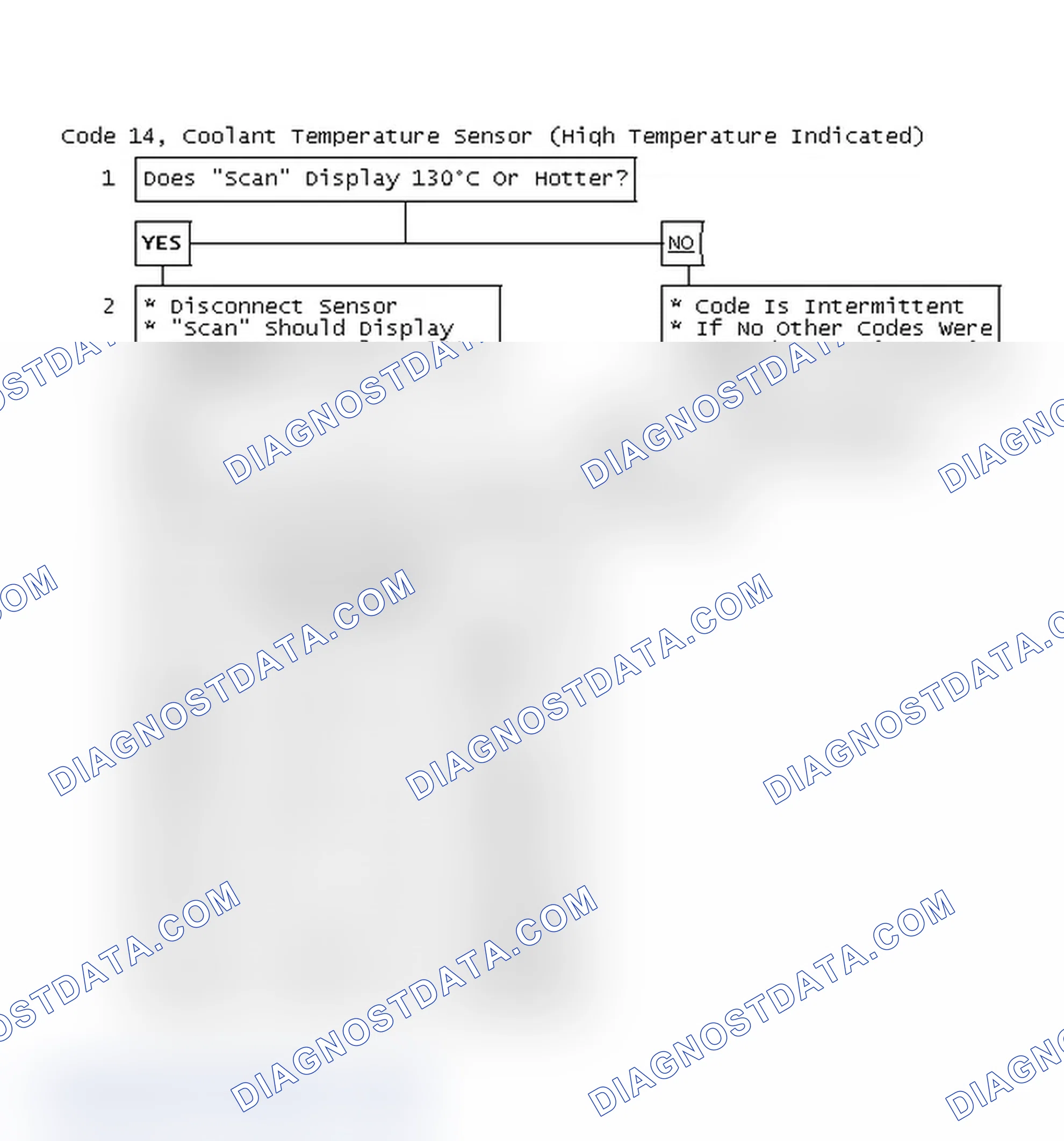 Scheme 48: Code 14, Coolant Temperature Sensor (High Temperature Indicated)