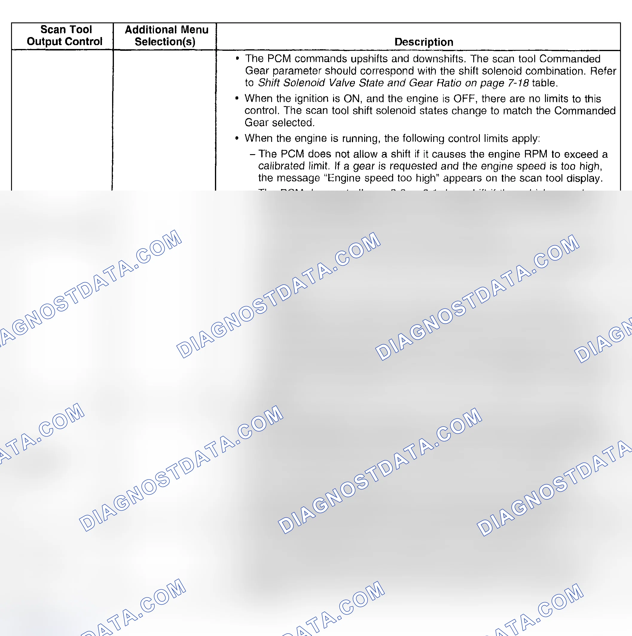 Scheme 259