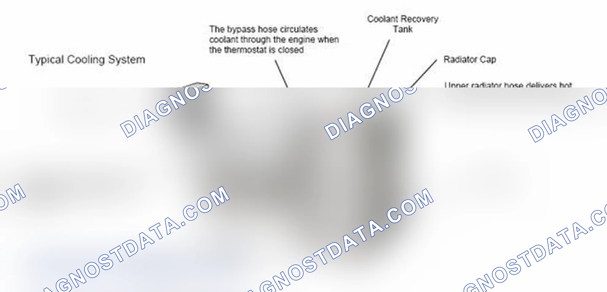 Scheme 17: Typical Cooling System
