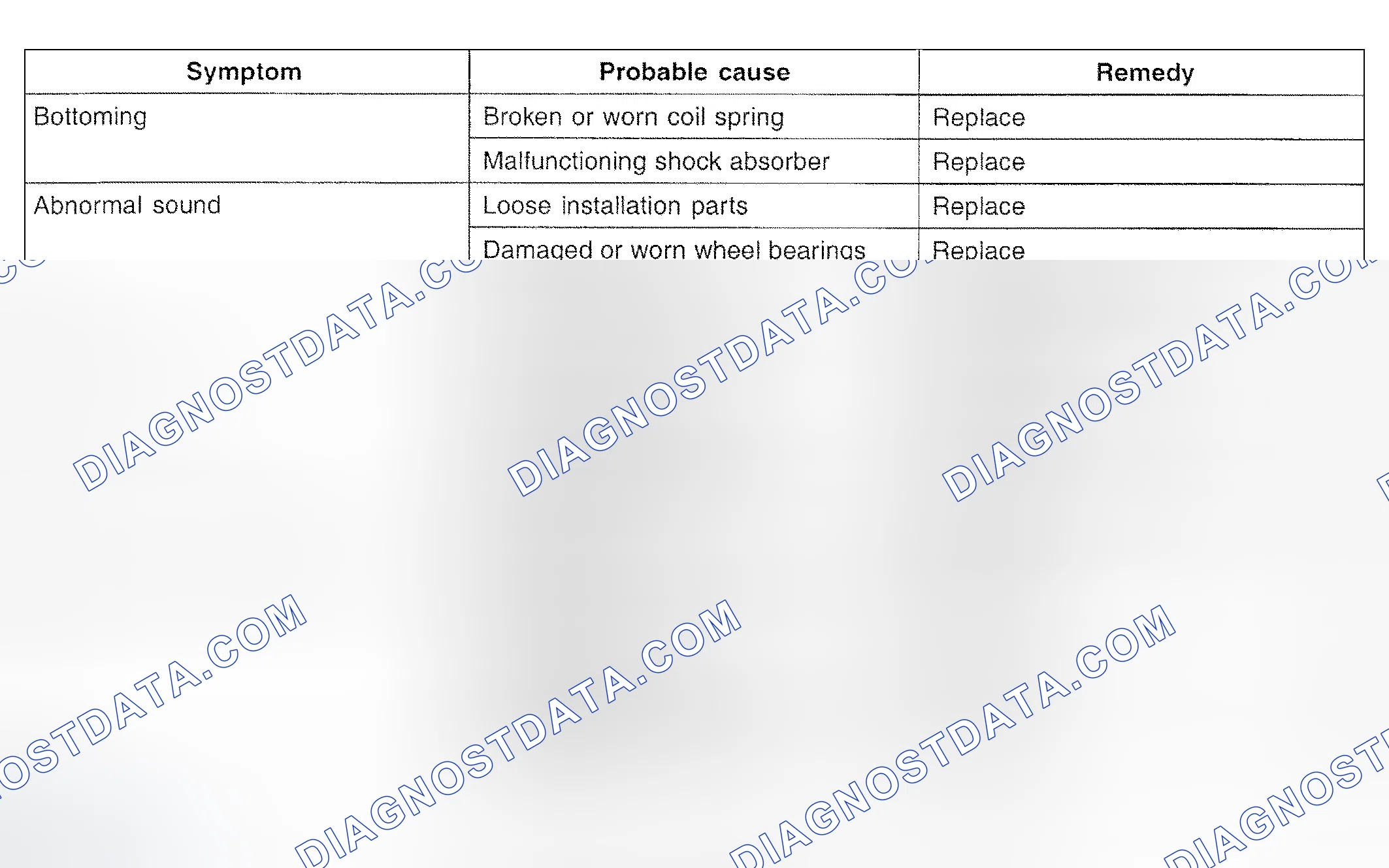Scheme 4: Troubleshooting Suspension (2 Of 2)