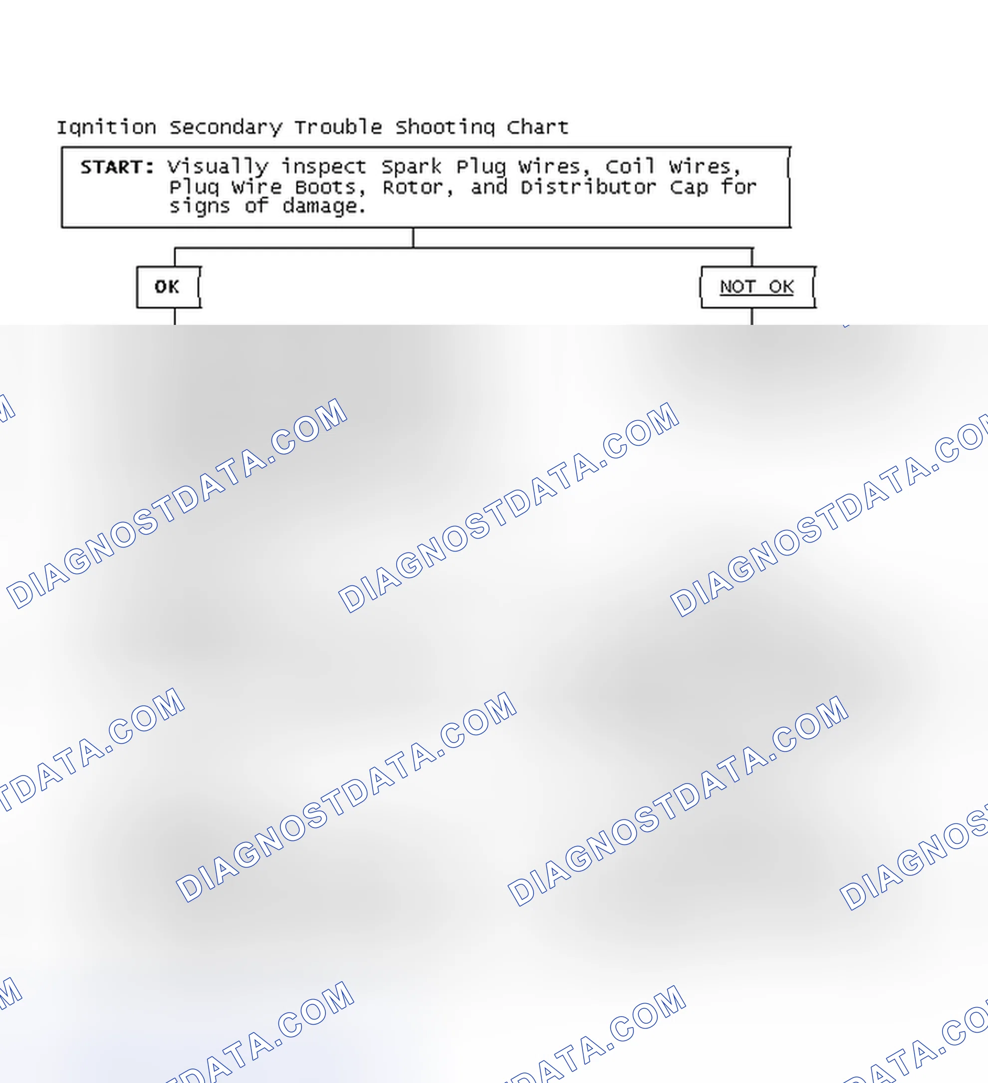 Scheme 3: Ignition Secondary Trouble Shooting Chart