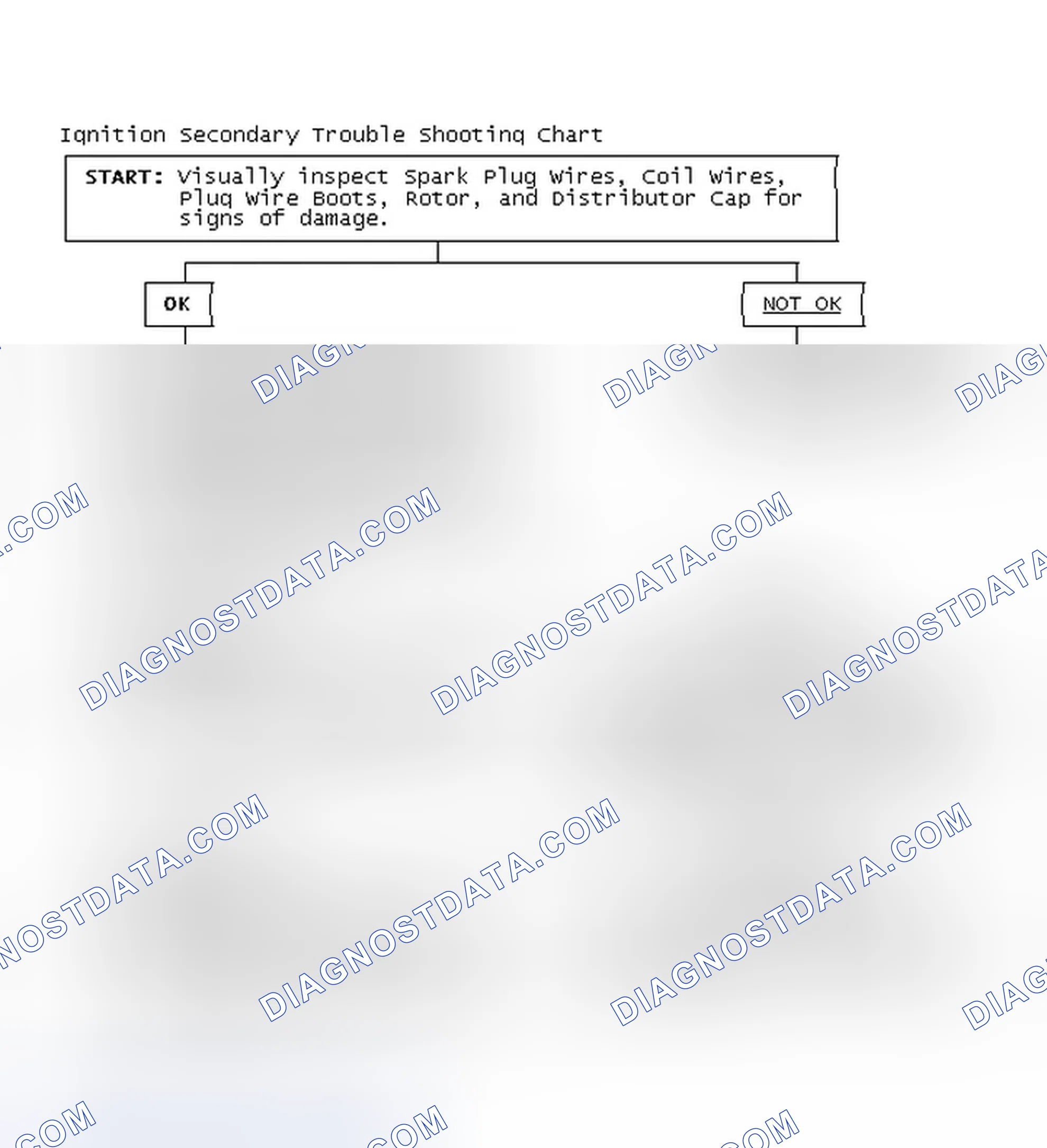 Scheme 3: Ignition Secondary Trouble Shooting Chart