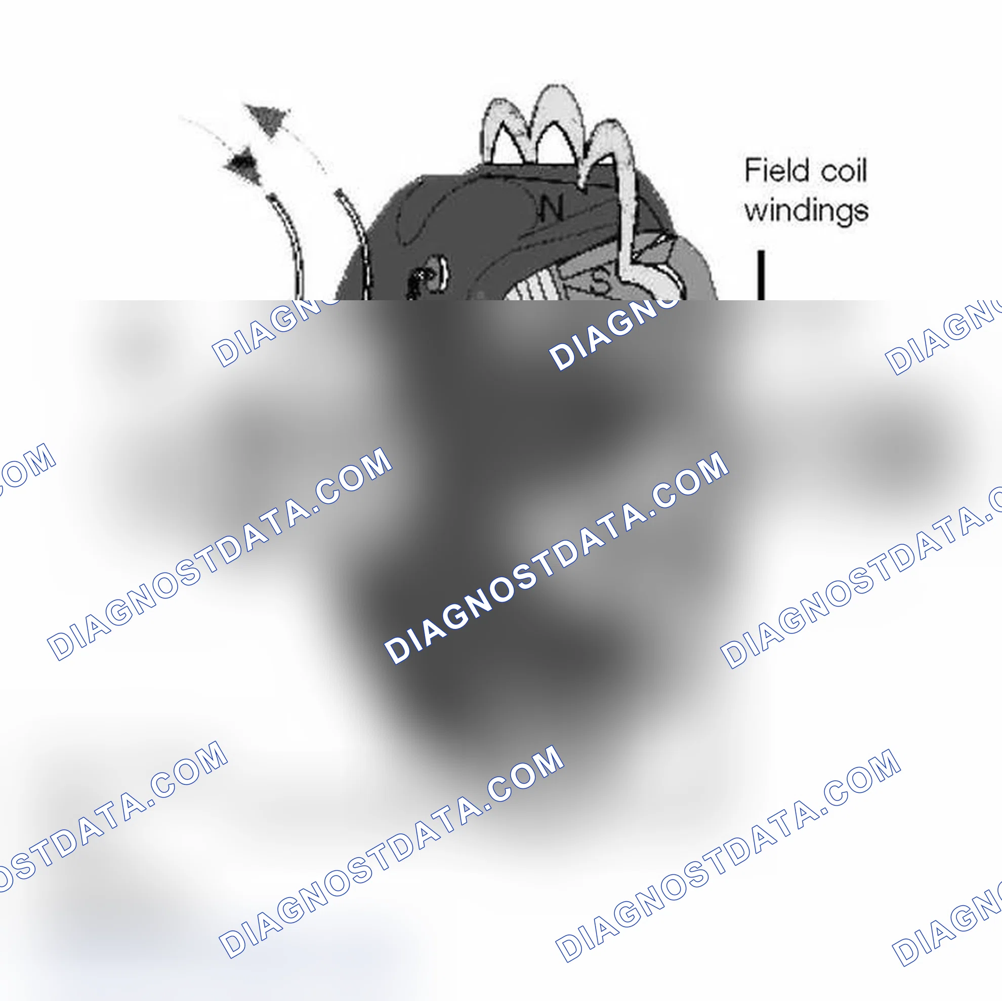 Scheme 51: Rotor Assembly