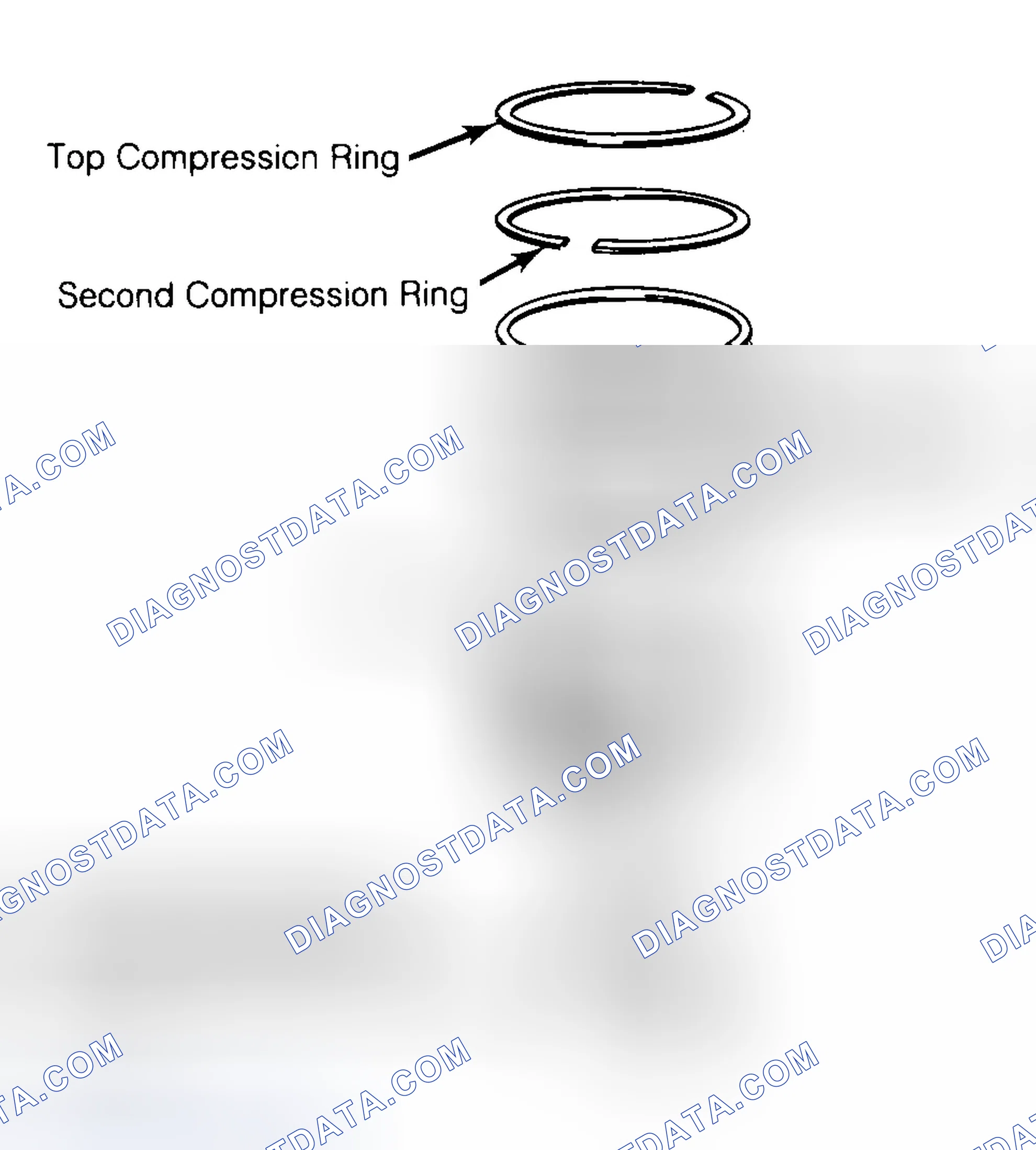 Scheme 8: Positioning Typical Piston Ring End Gap