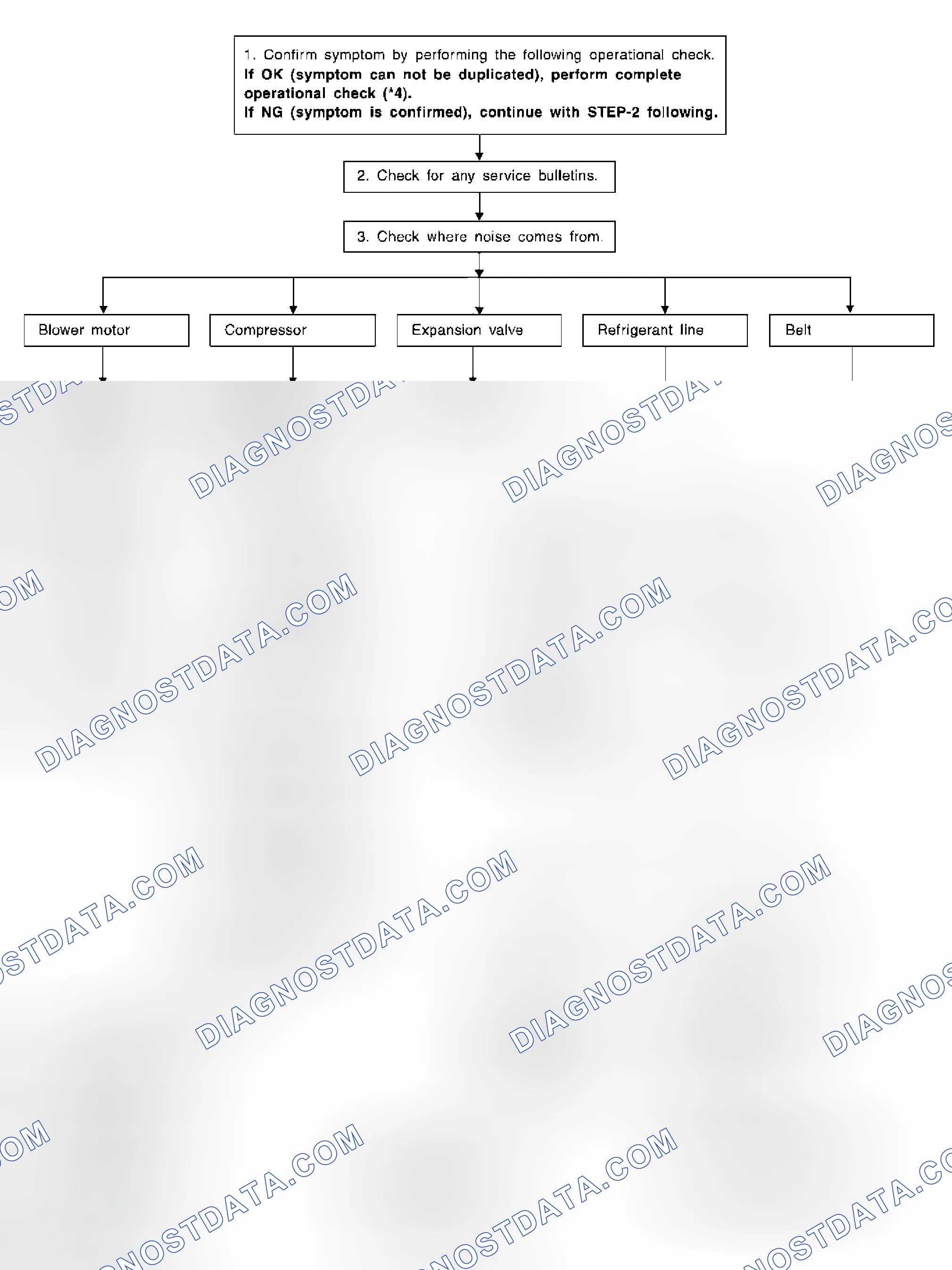 Scheme 175: INSPECTION FLOW