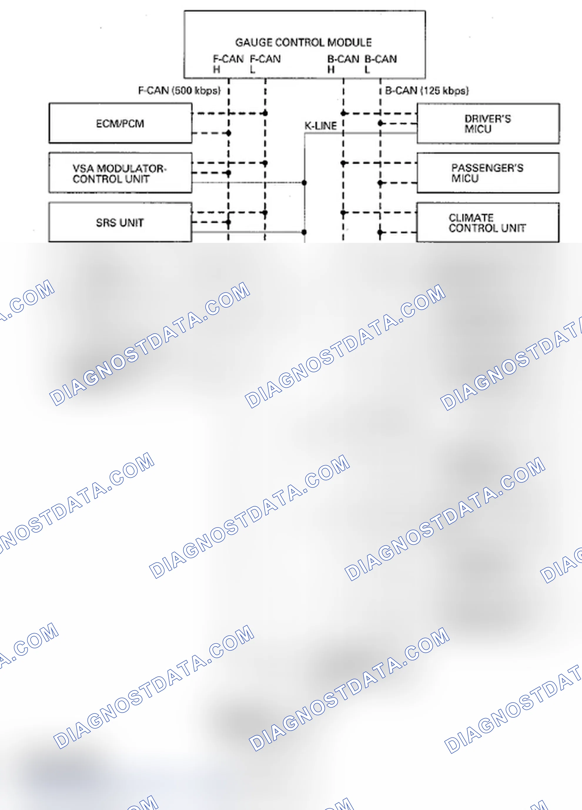 Scheme 62: Self-Diagnostic Function (On-Board Diagnosis)