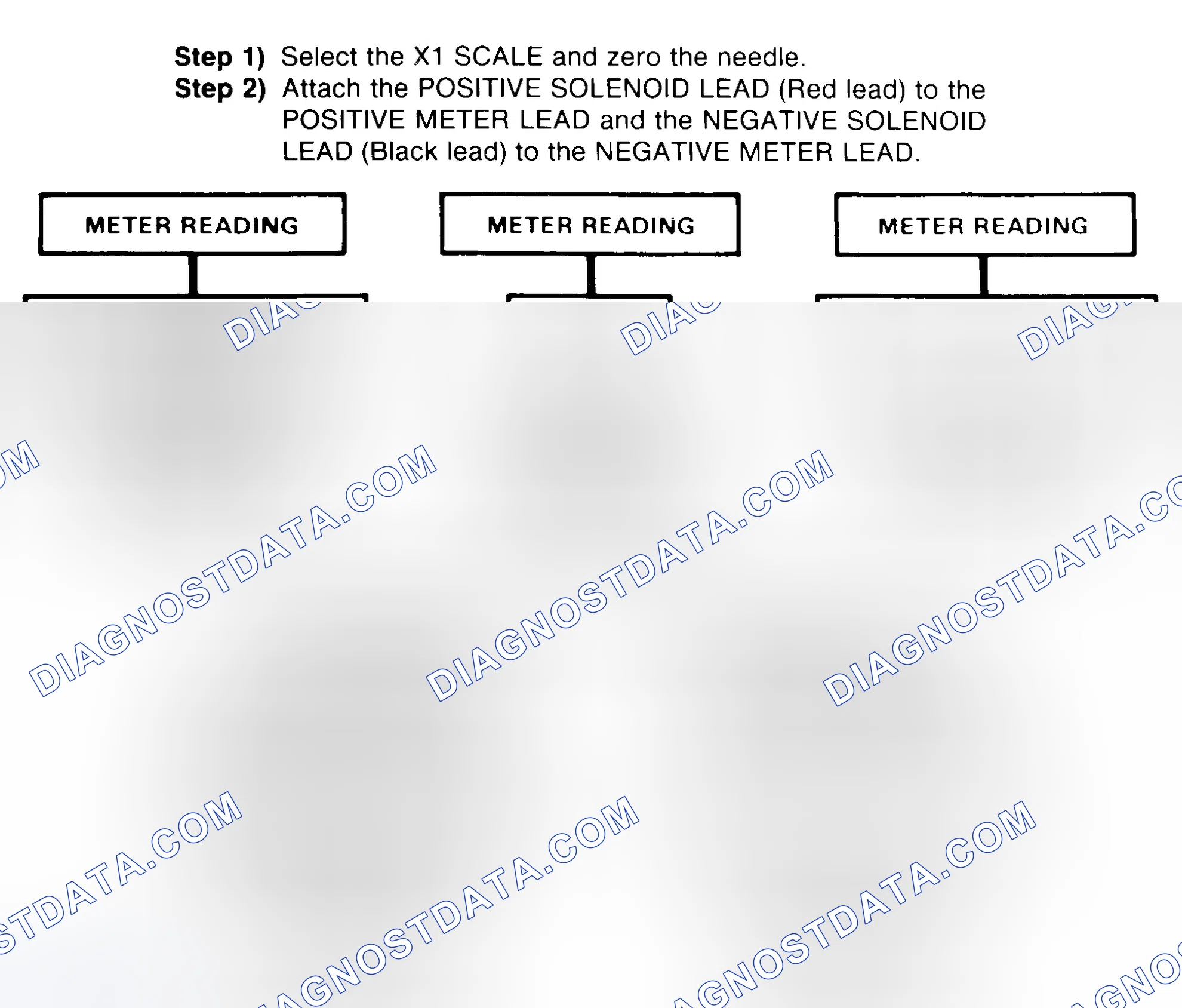 Scheme 2: DIODE CHECK & SOLENOID TEST