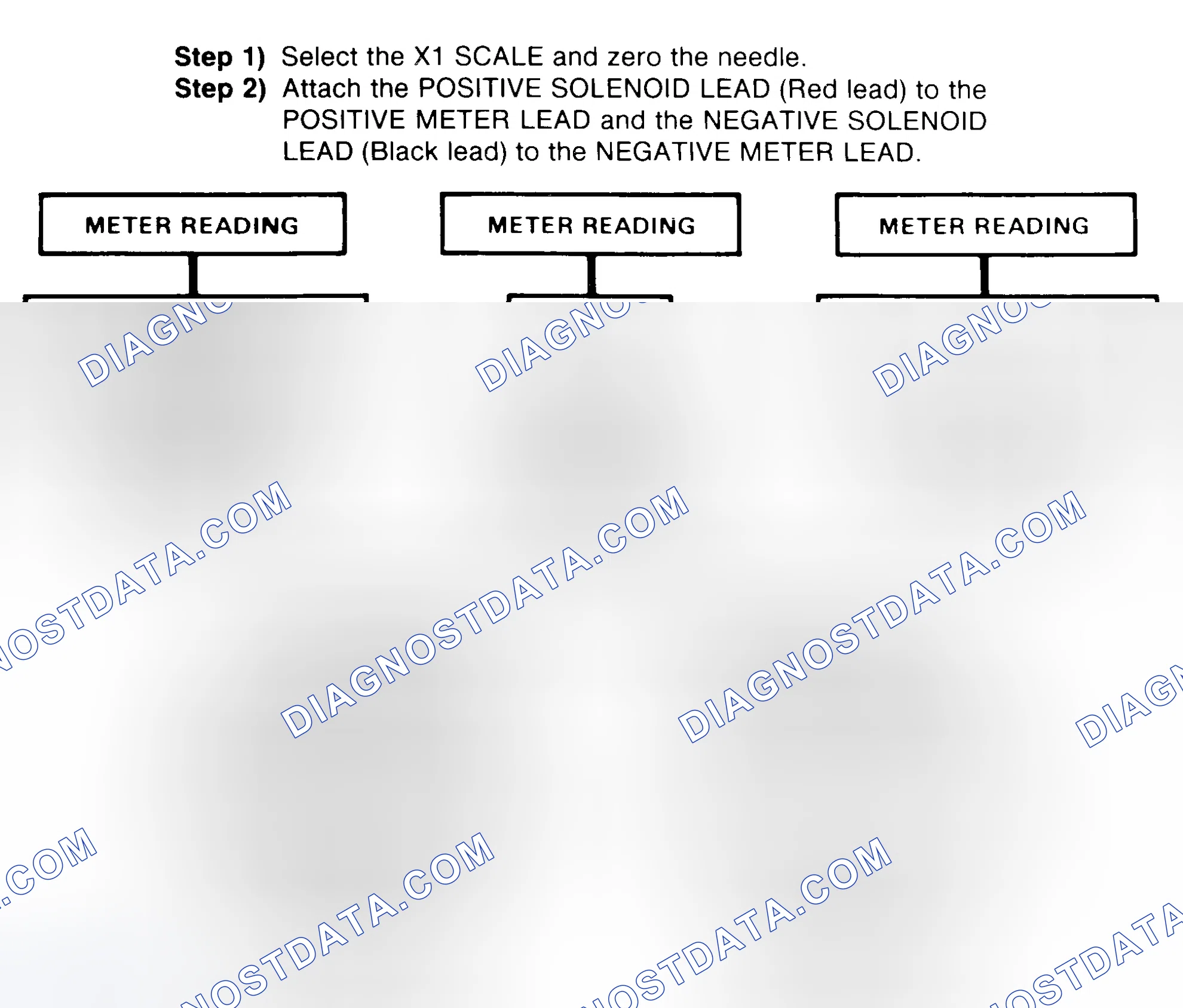 Scheme 2: DIODE CHECK & SOLENOID TEST