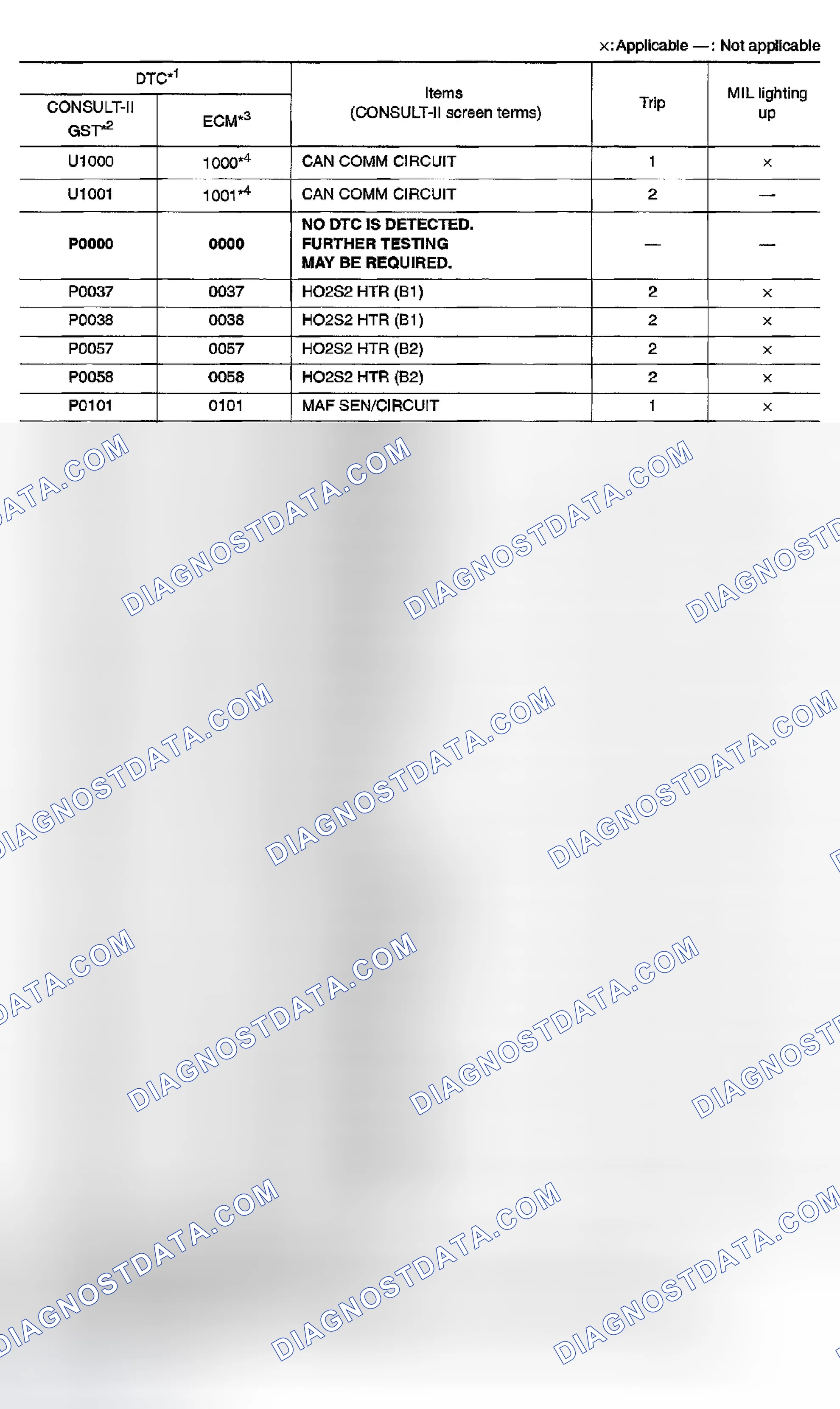 Scheme 96: DTC NO. INDEX