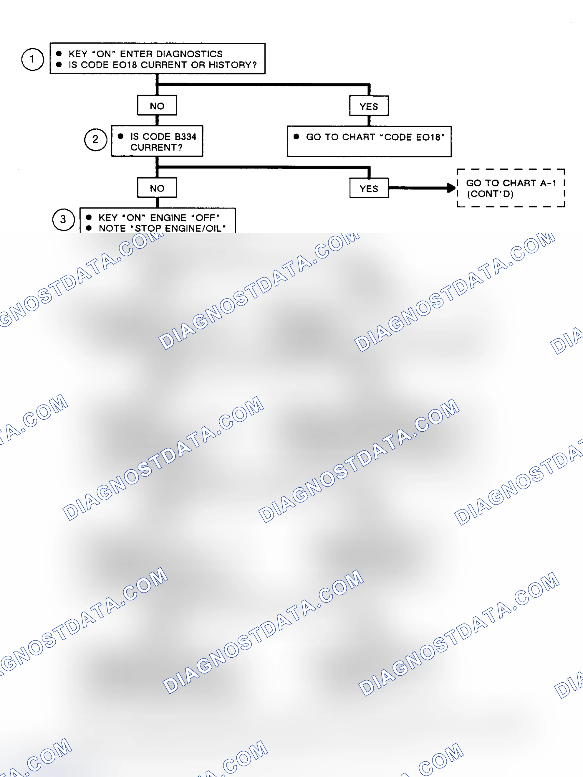 Scheme 136: Flow Chart A1 (1 of 2), No "Eng Control System" Light