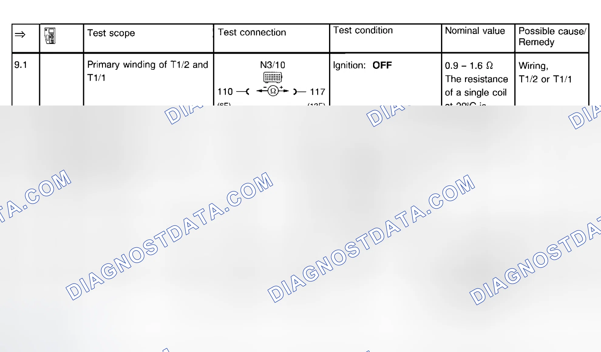 Scheme 43: Ignition System Test (Steps 9.1-10.1)