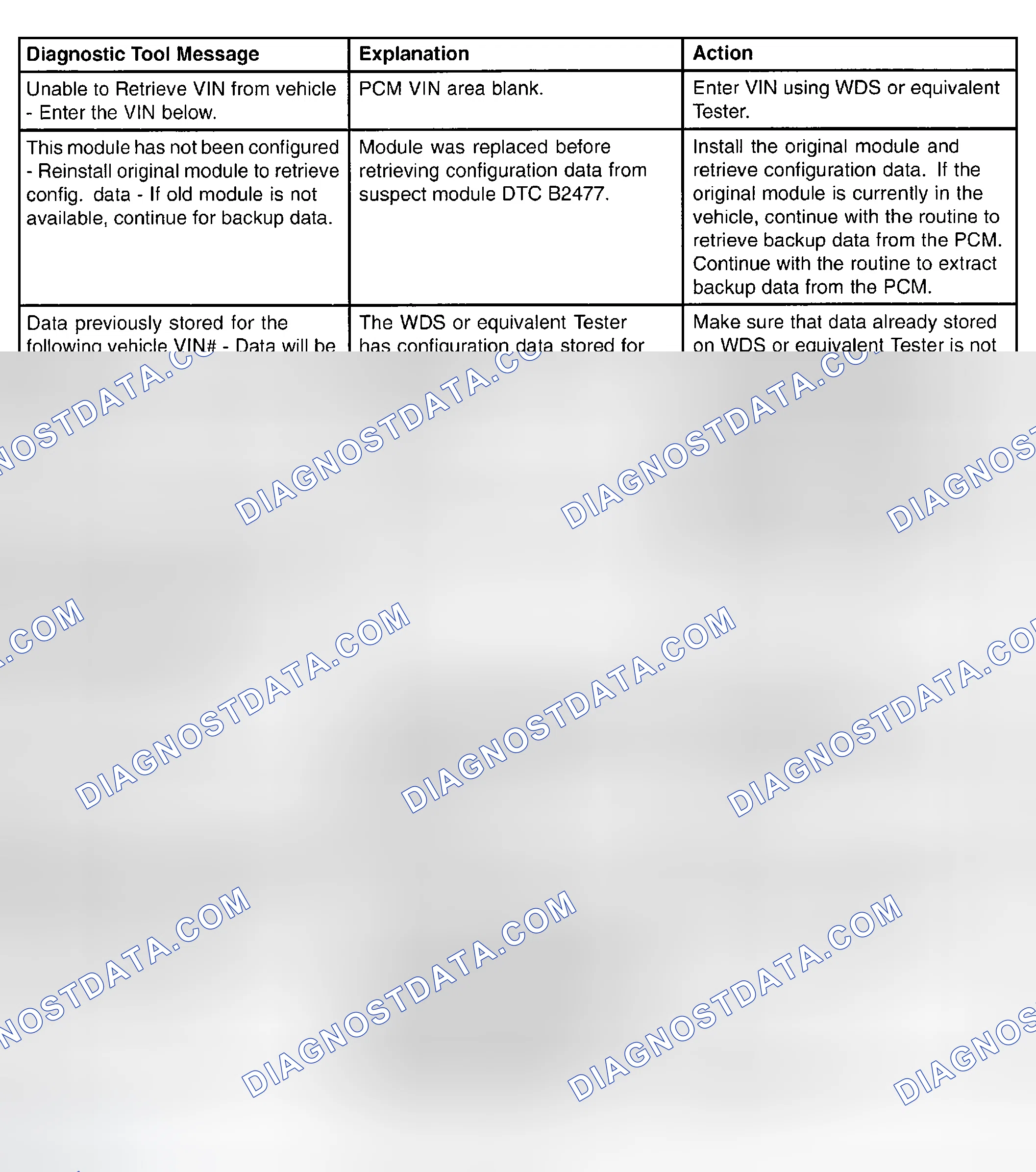 Scheme 14: Diagnostic Tool Message Index