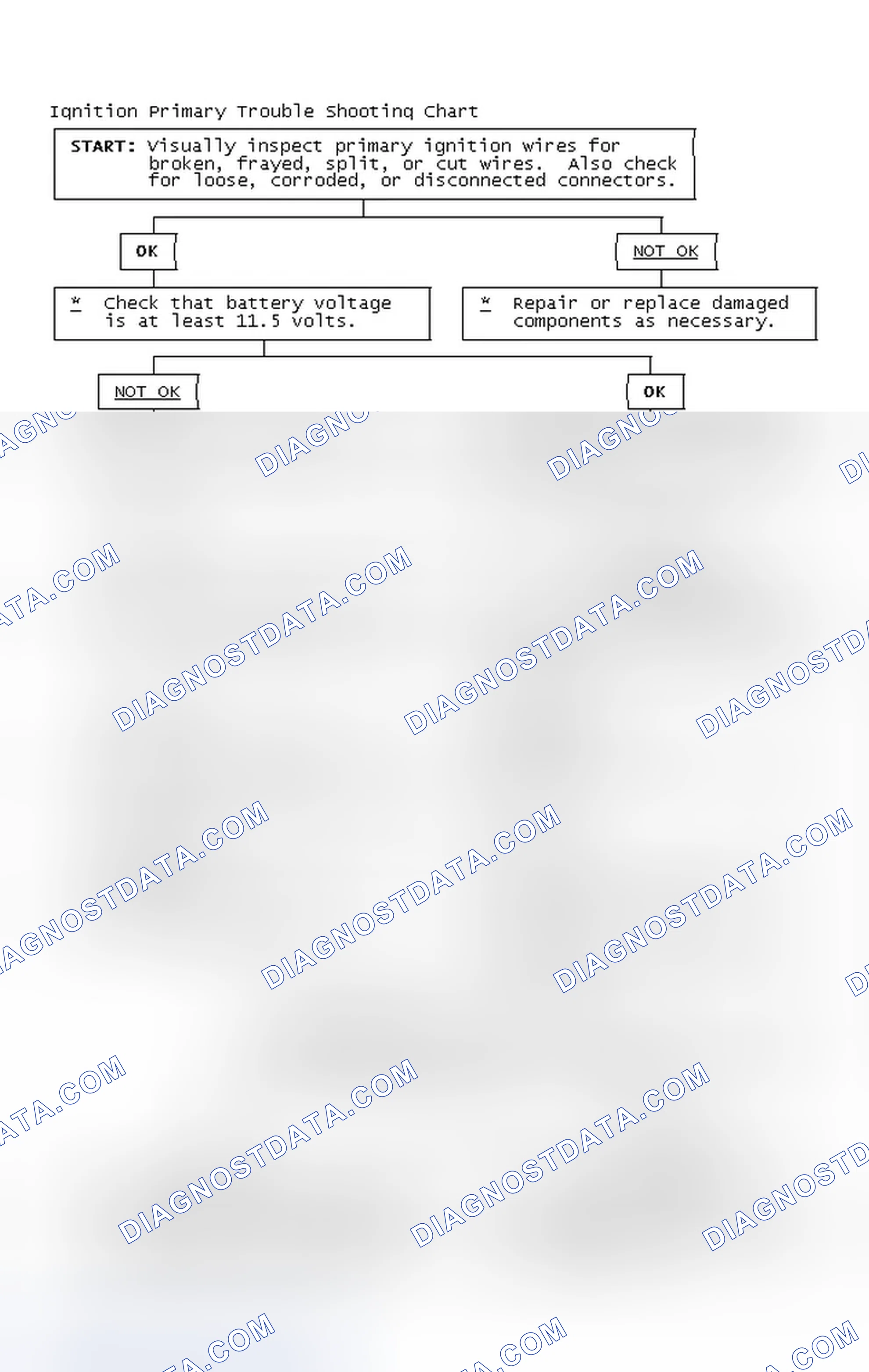 Scheme 4: Ignition Primary Trouble Shooting Chart