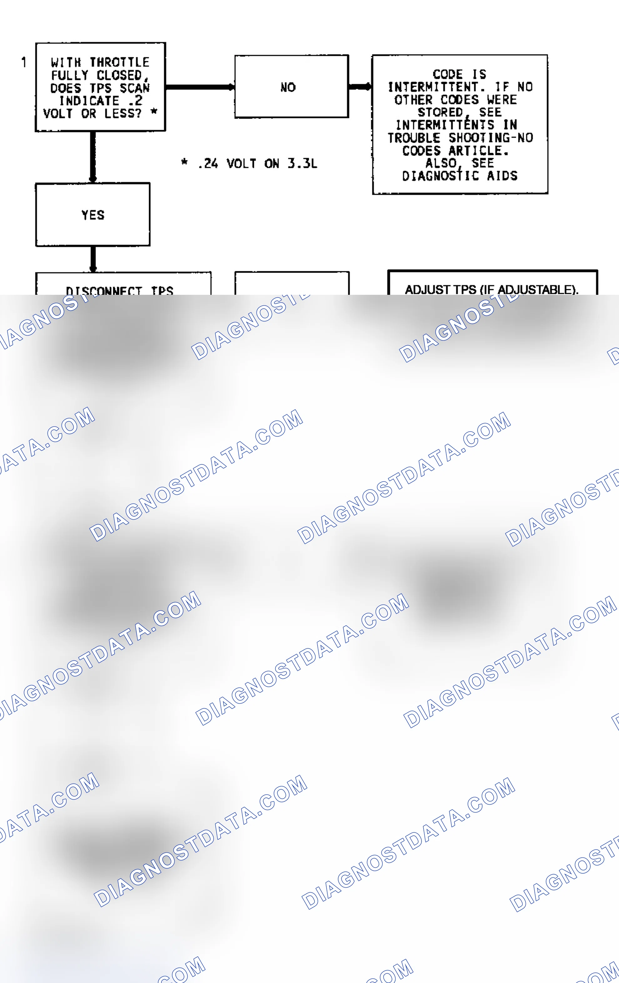 Scheme 248: Code 22 Flow Chart (7.4L) TPS Signal Voltage Low