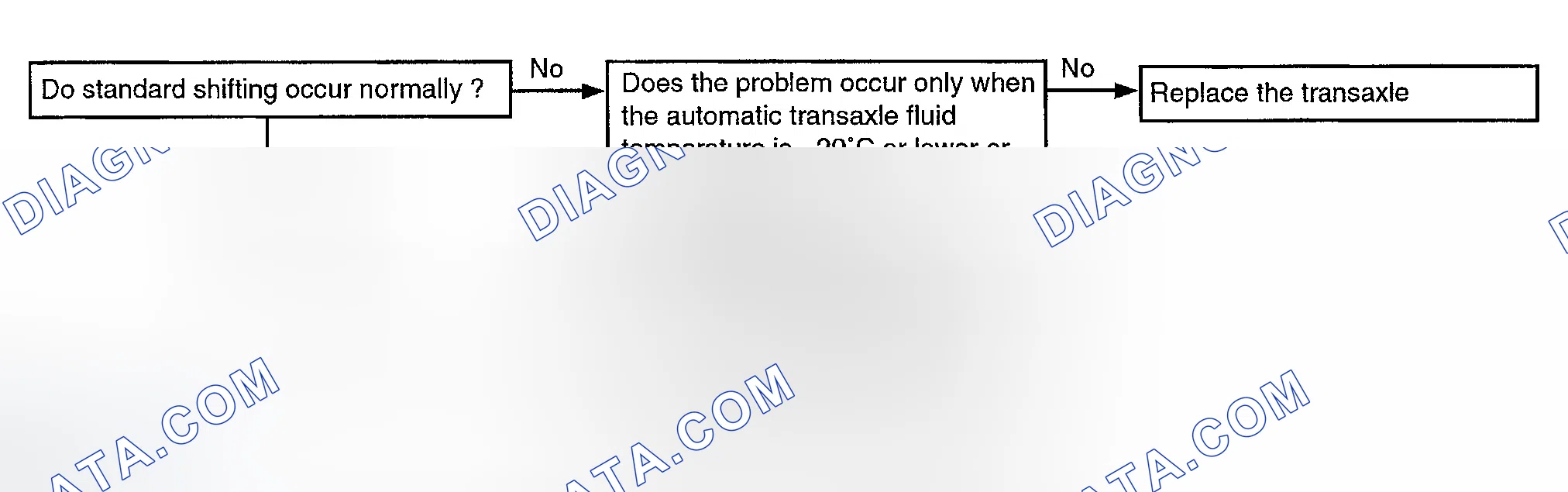 Scheme 98