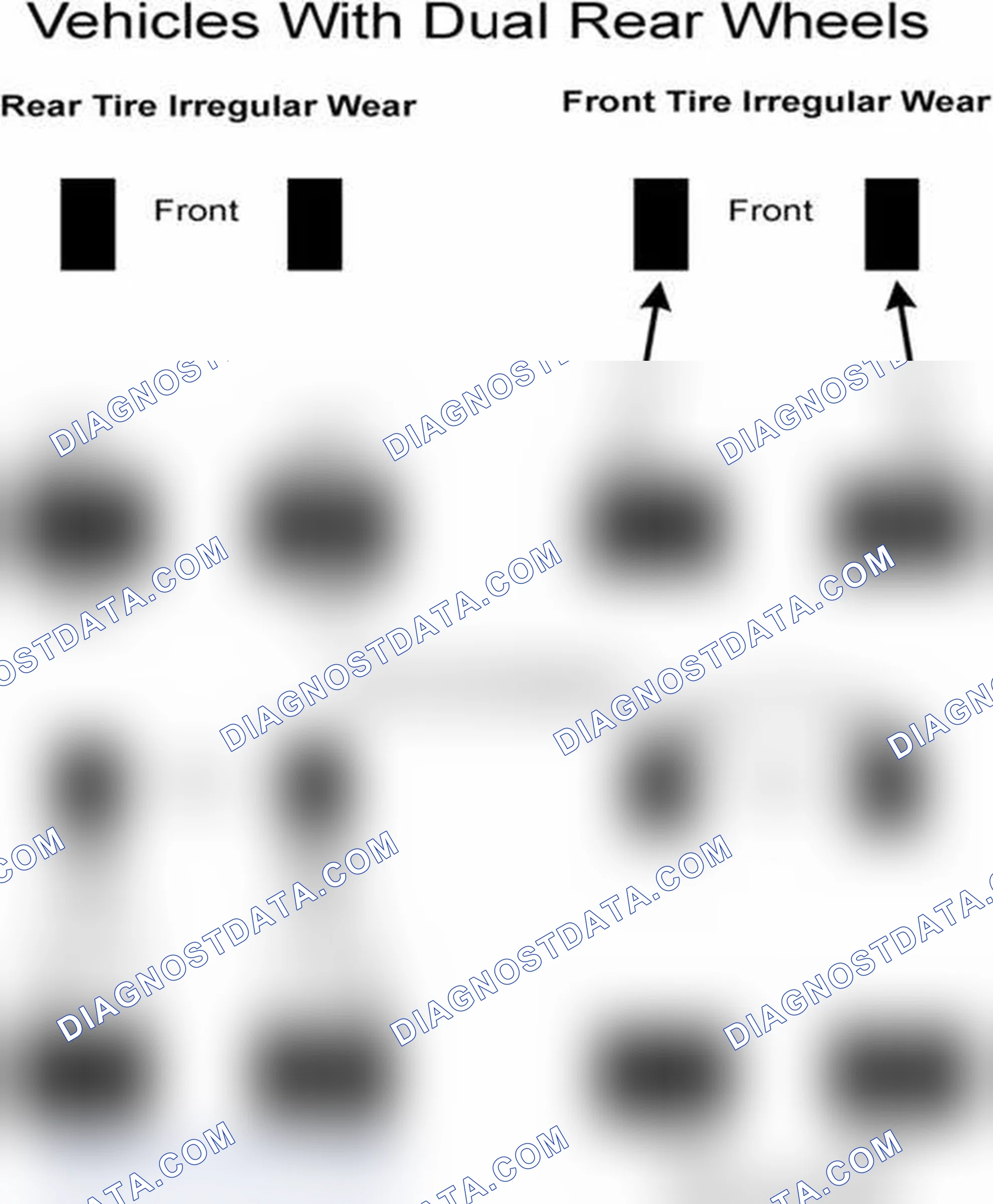 Scheme 30: Popular Tire Rotation Patterns - With Dual Rear Wheels
