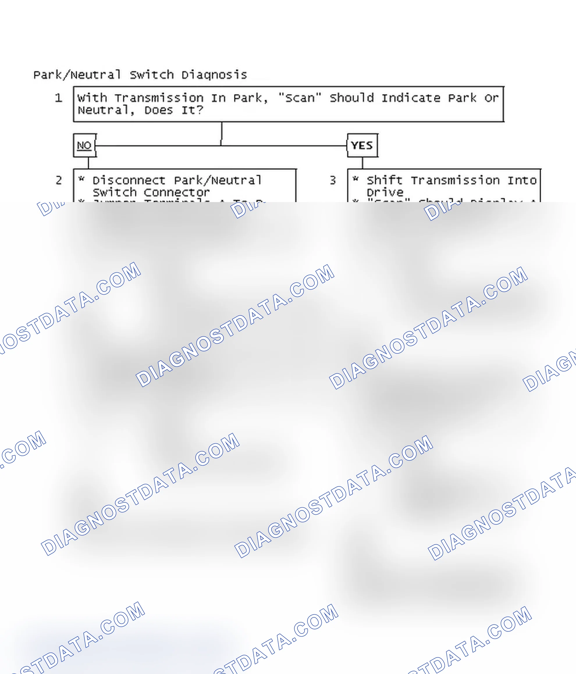 Scheme 87: Park/Neutral Switch Diagnosis