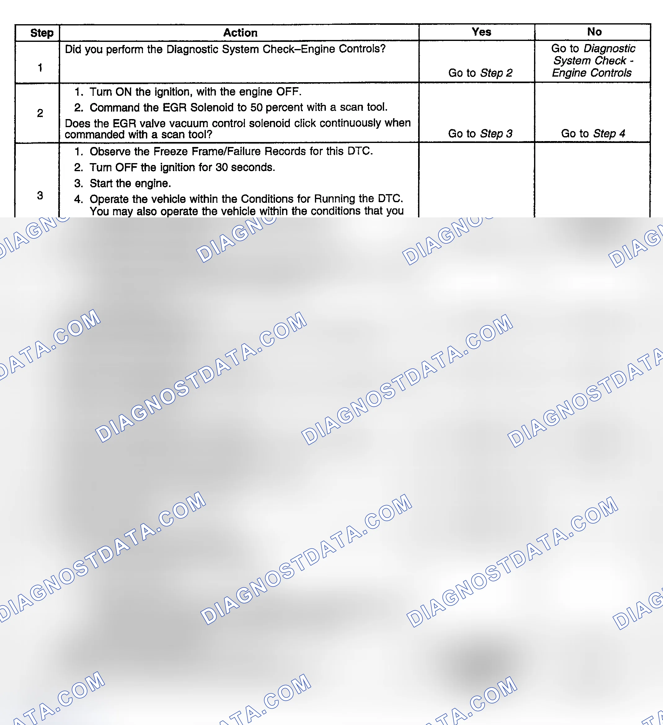 Scheme 887: Diagnostic Procedure