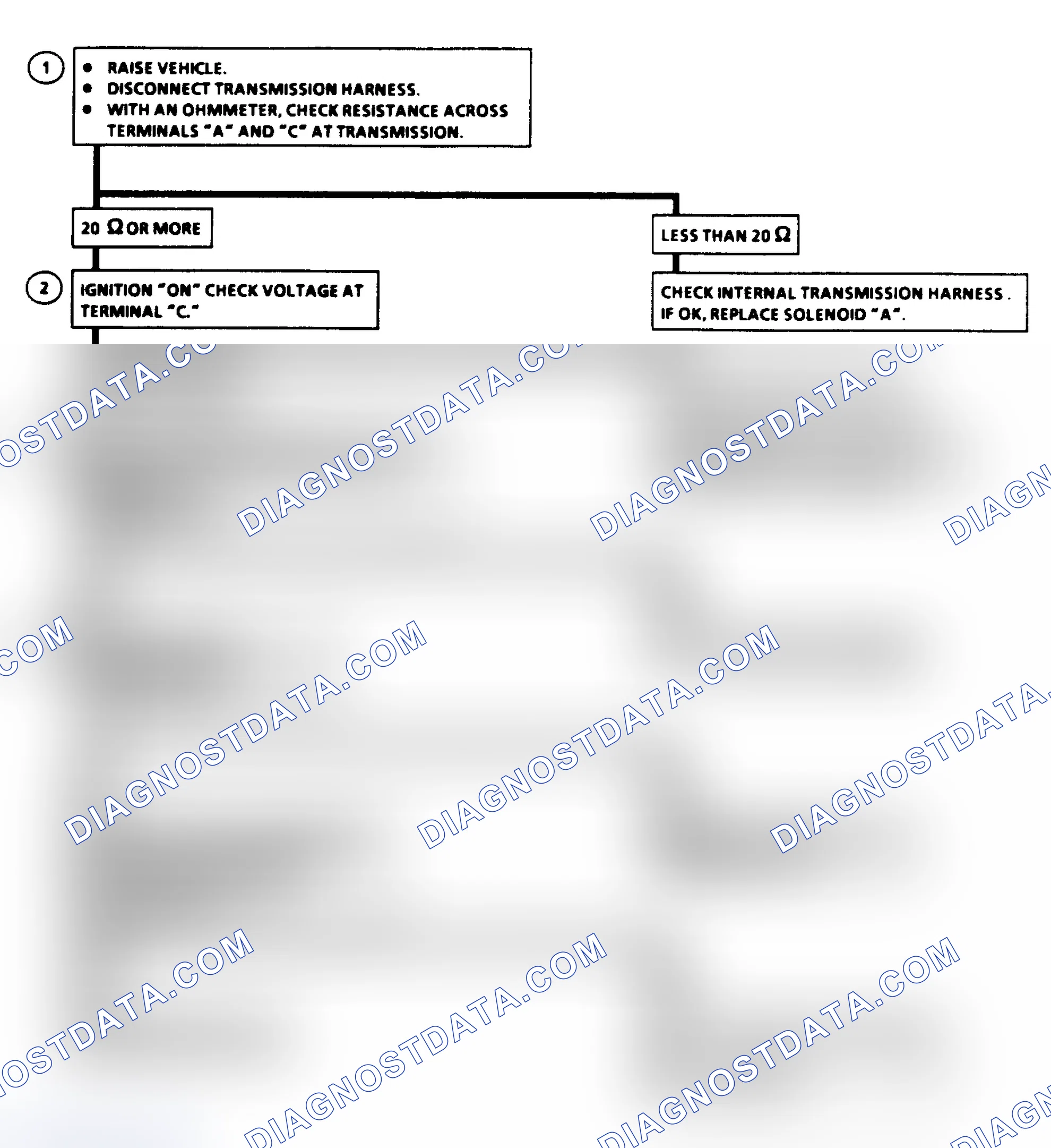 Scheme 298: Diagnostic Aids
