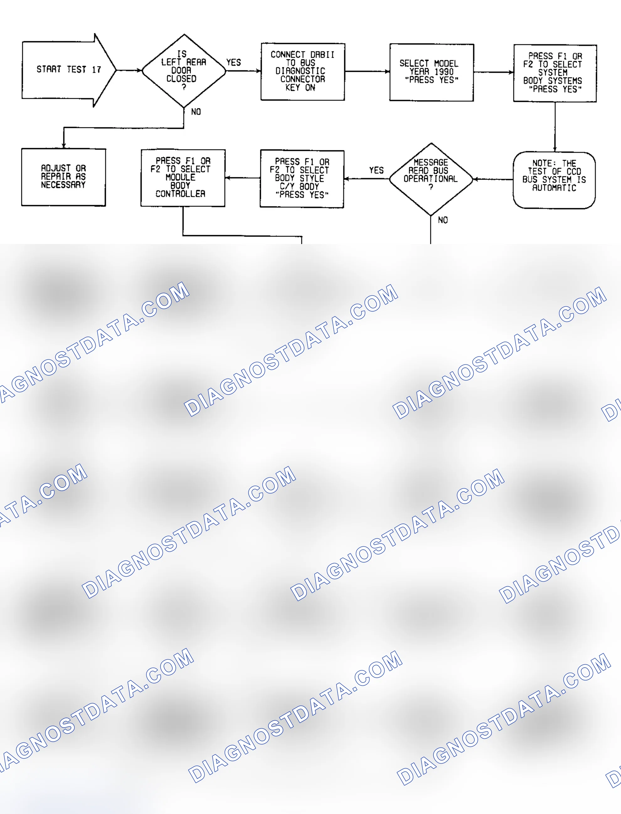 Scheme 165: Test 17: Flow Chart