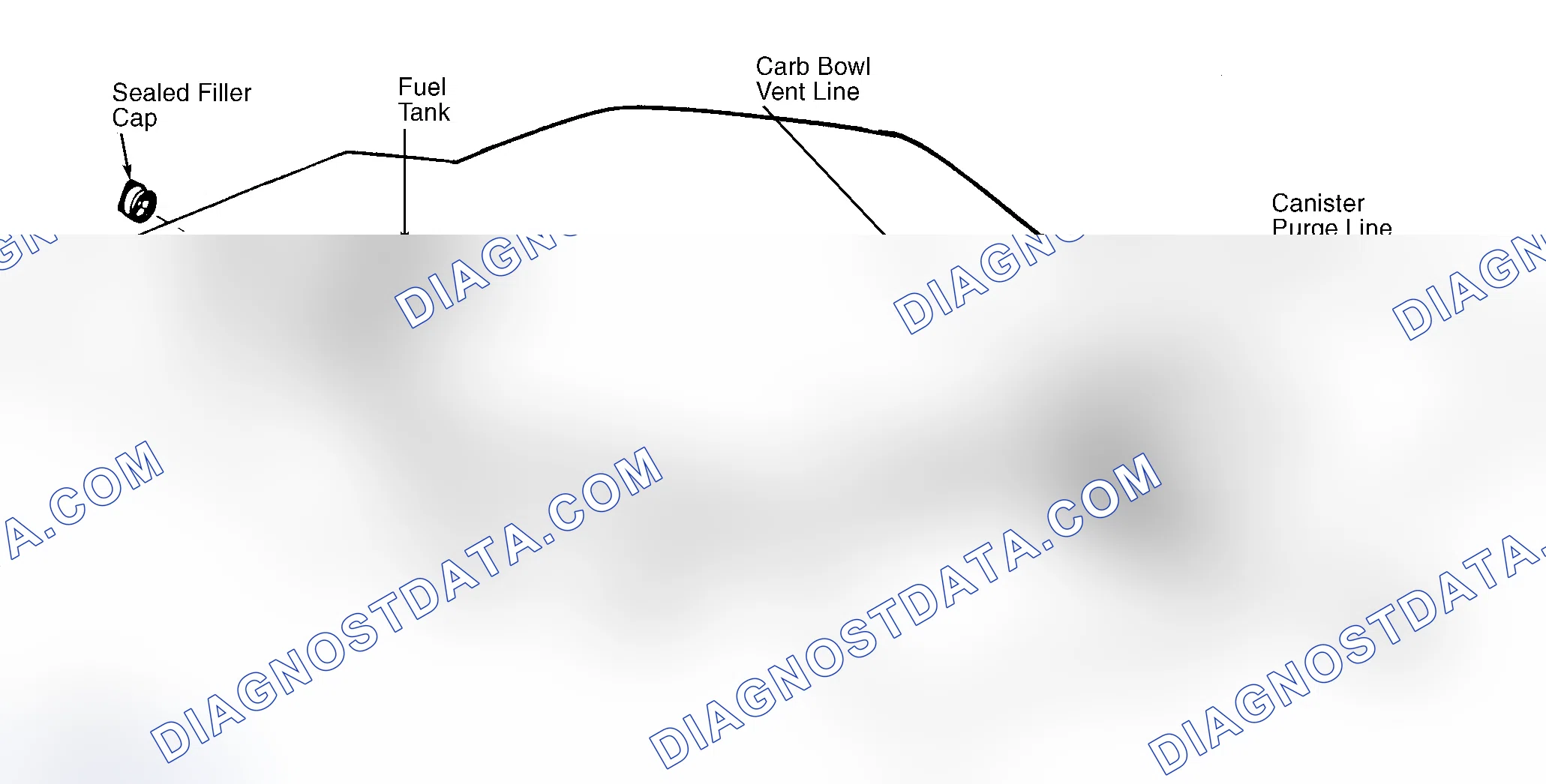 Scheme 4: Typical Fuel Evaporative System