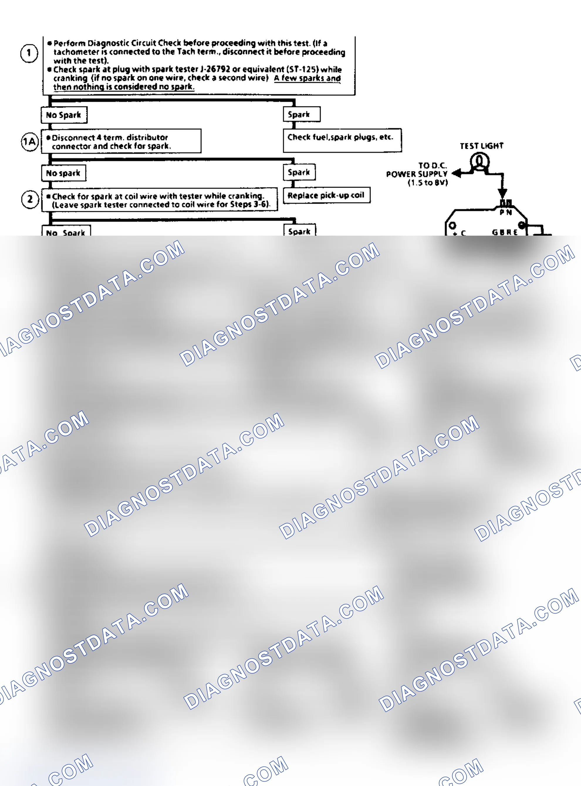 Scheme 3: Flow Chart C7A, EGR Check (2.8L)
