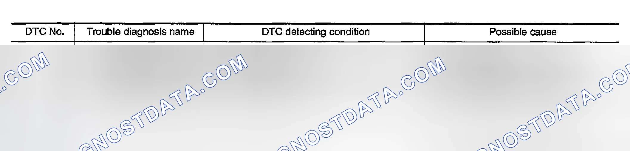 Scheme 346: On Board Diagnosis Logic