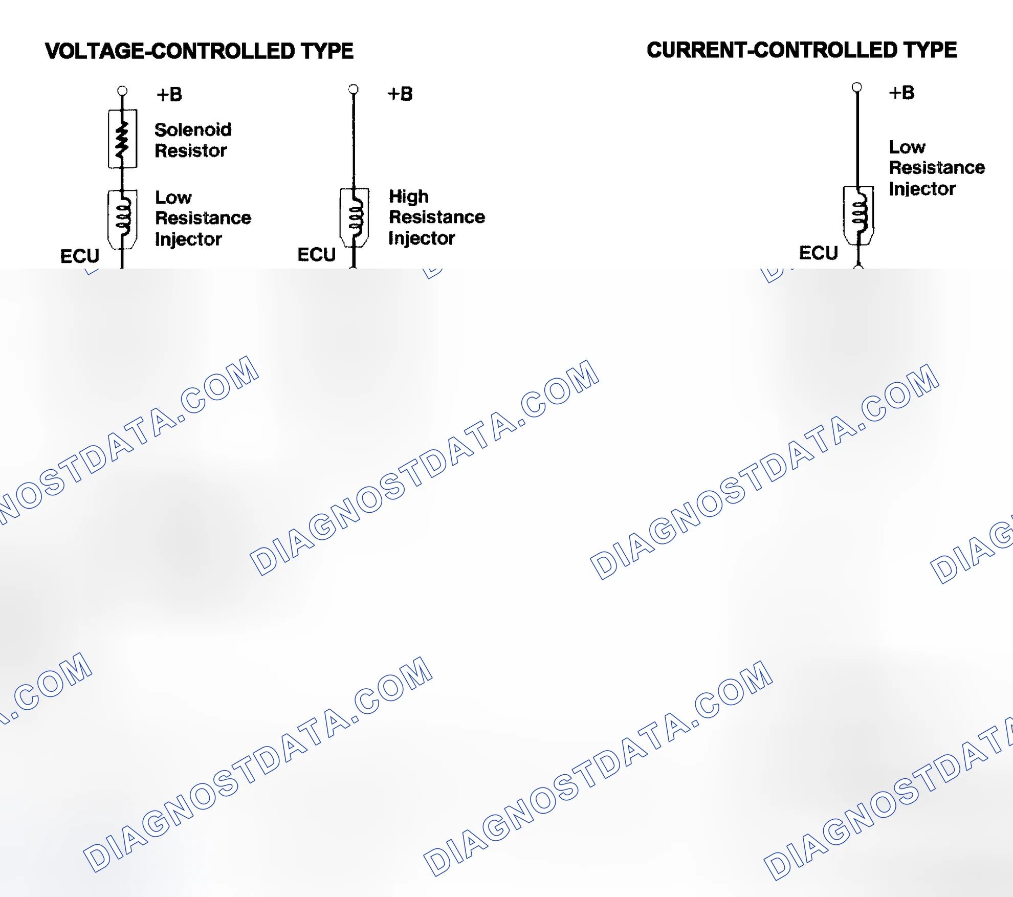 Scheme 4: Injector Driver Types - Current and Voltage