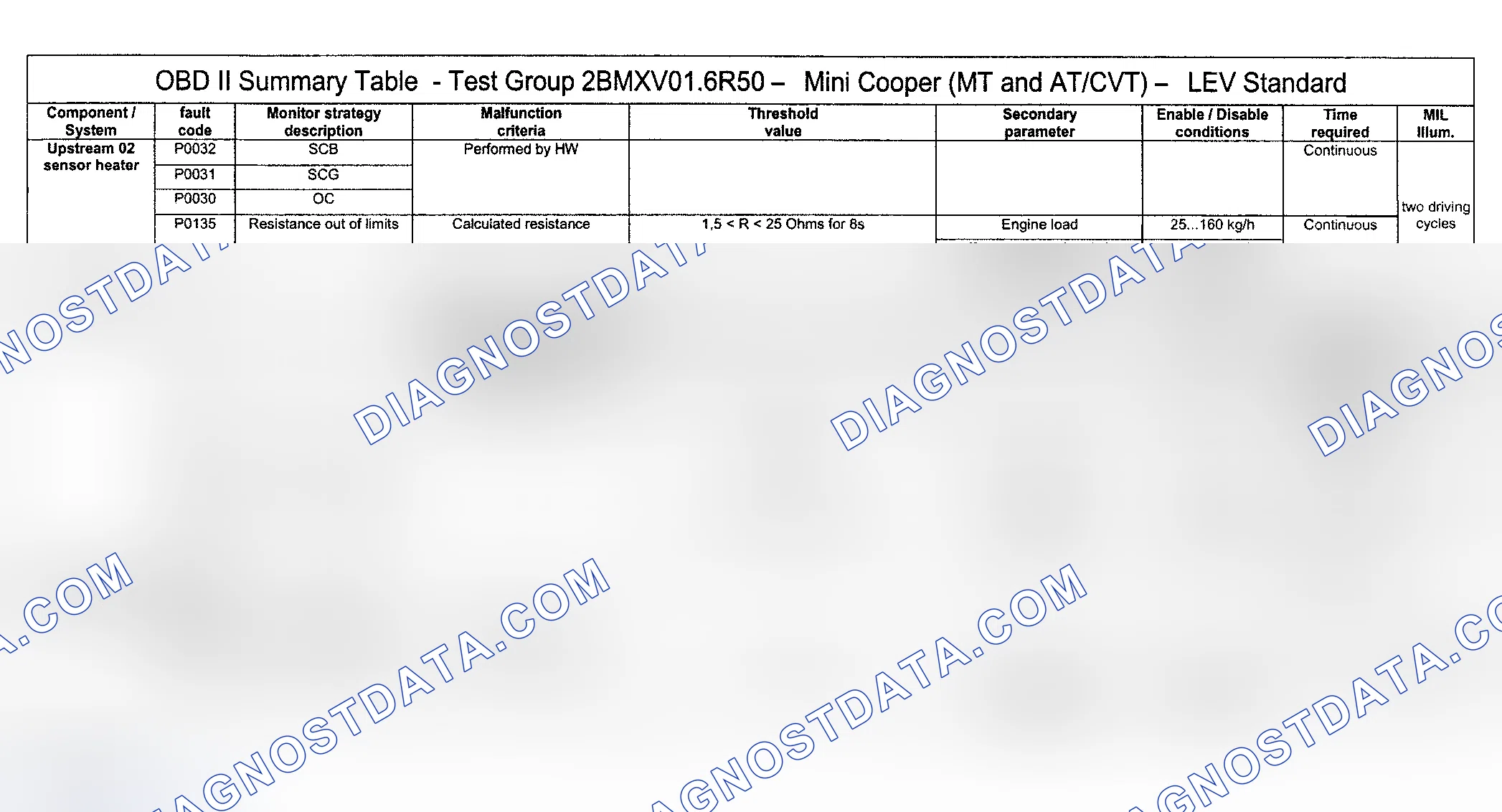 Scheme 10: DTC Diagnosis (Cooper Engine Type LEV Standard/Test Group: 2BMXV01.6R50) - 5 Of 16