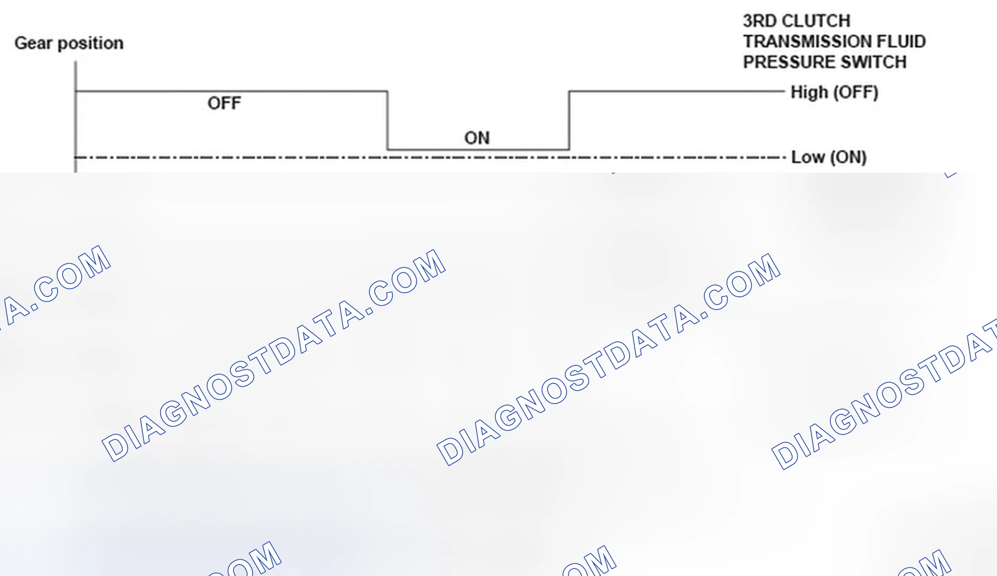 Scheme 338: Gear Ratio And Shift Status Reference Graph