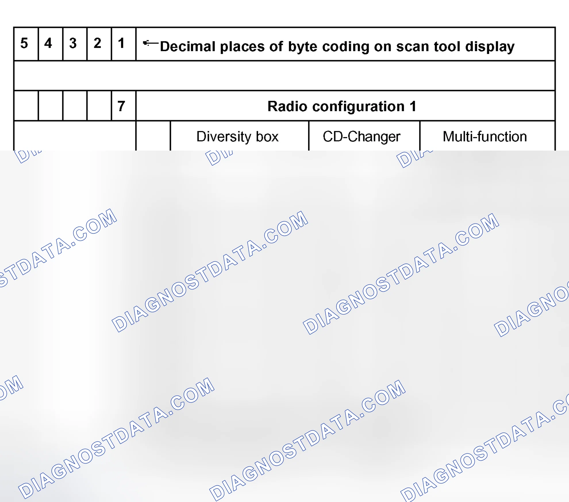 Scheme 158: Coding table - from m.y. 2002