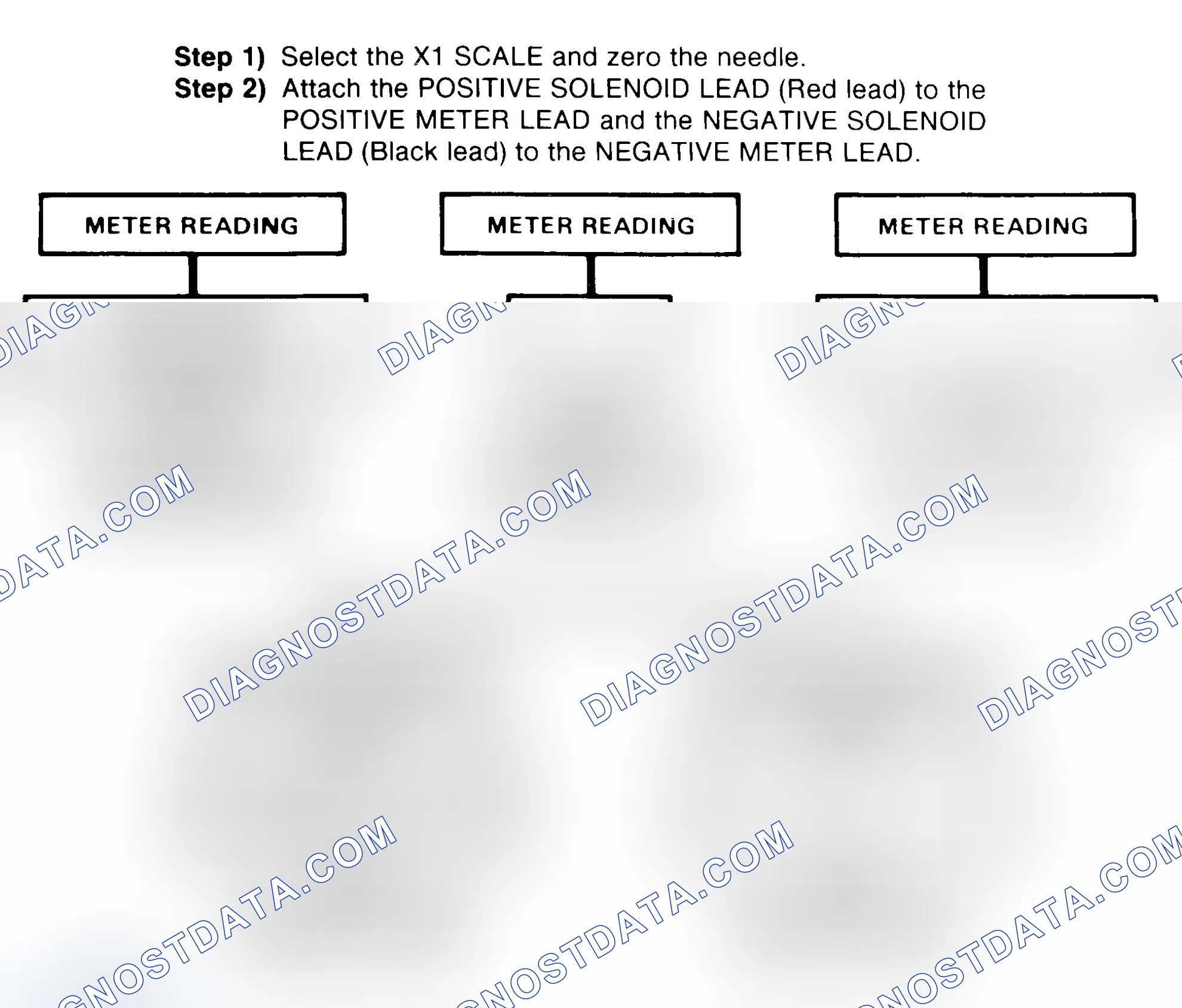 Scheme 2: DIODE CHECK & SOLENOID TEST