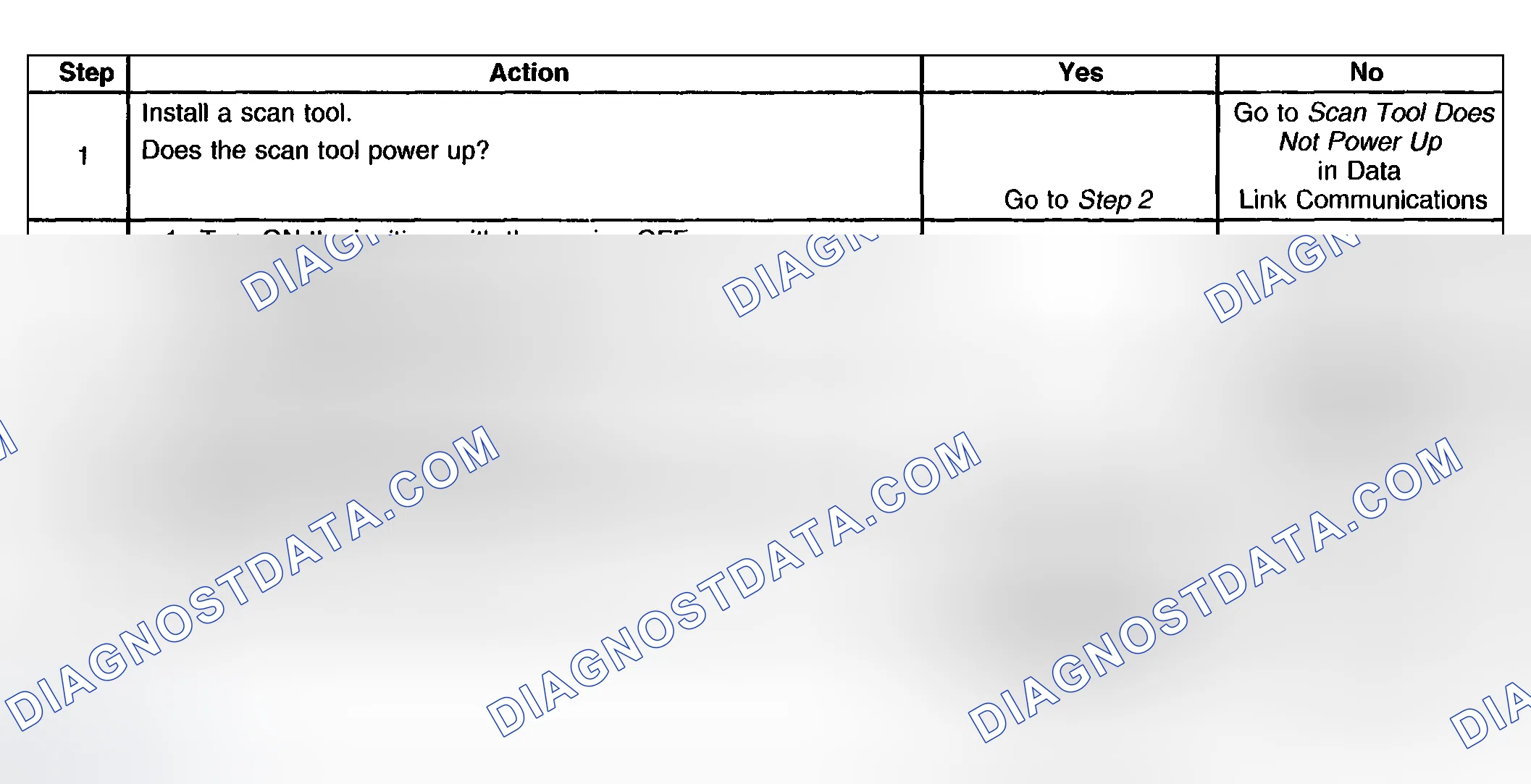 Scheme 7: Test Description