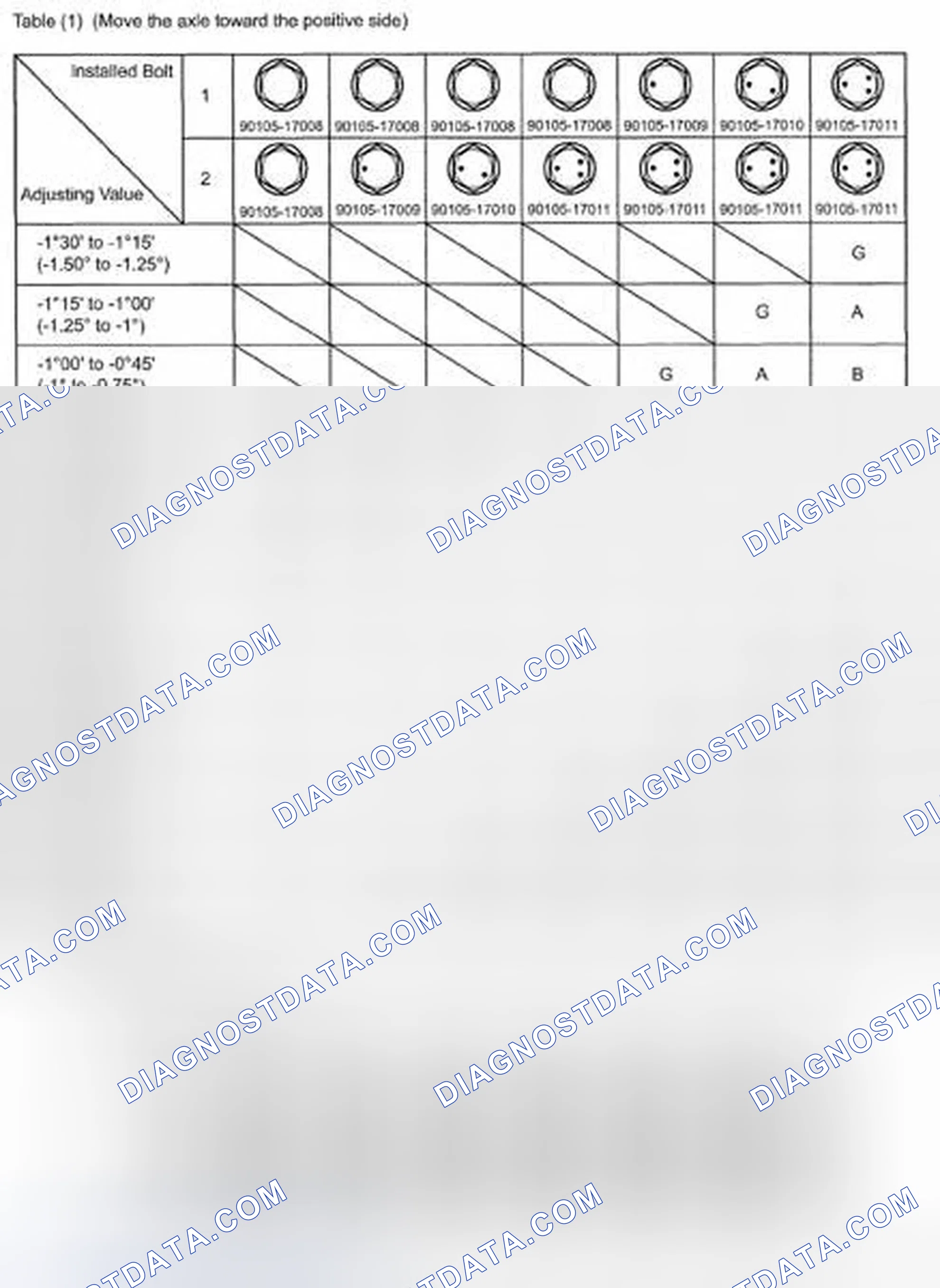 Scheme 7