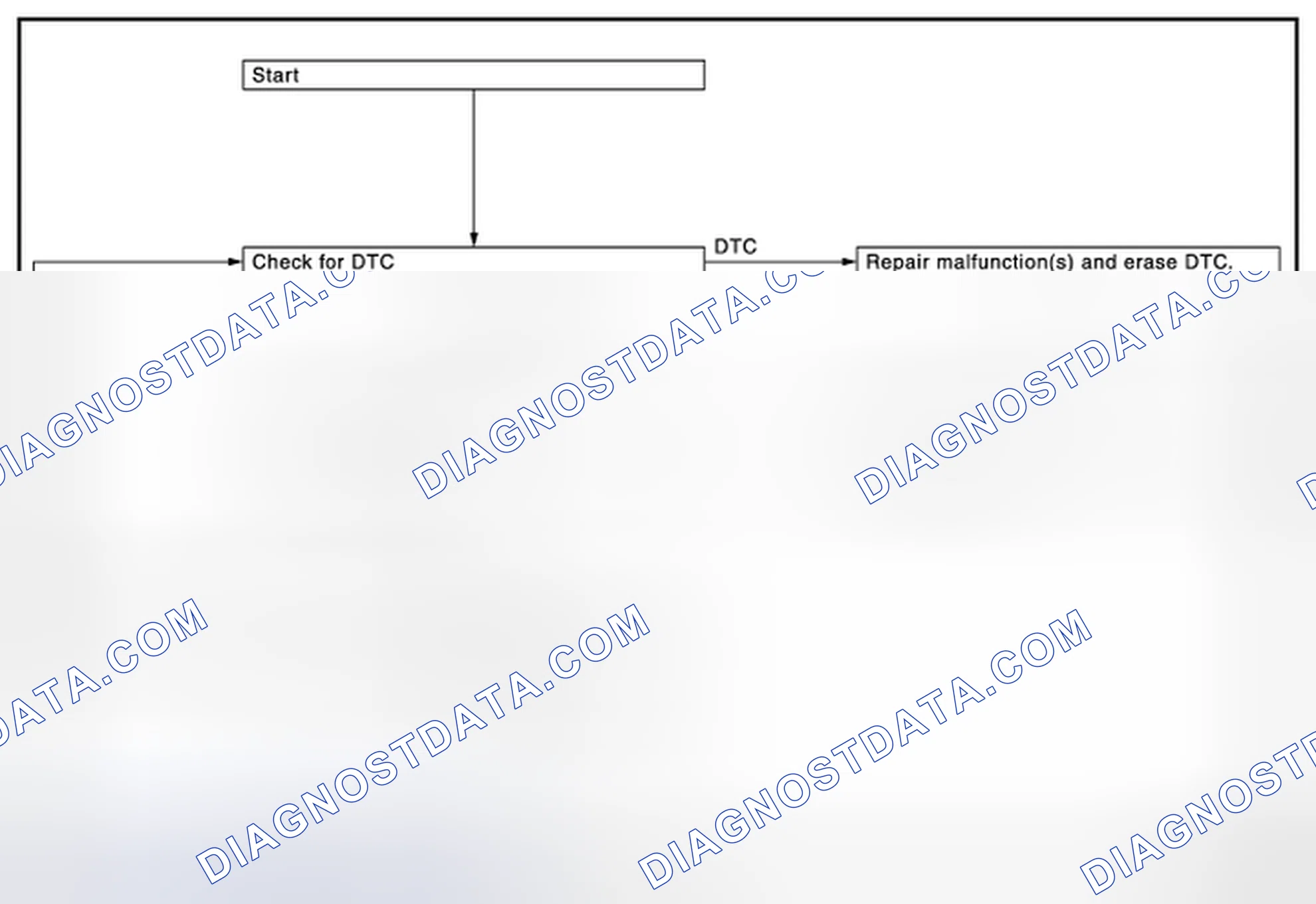 Scheme 37: PERMANENT DTC SERVICE PROCEDURE