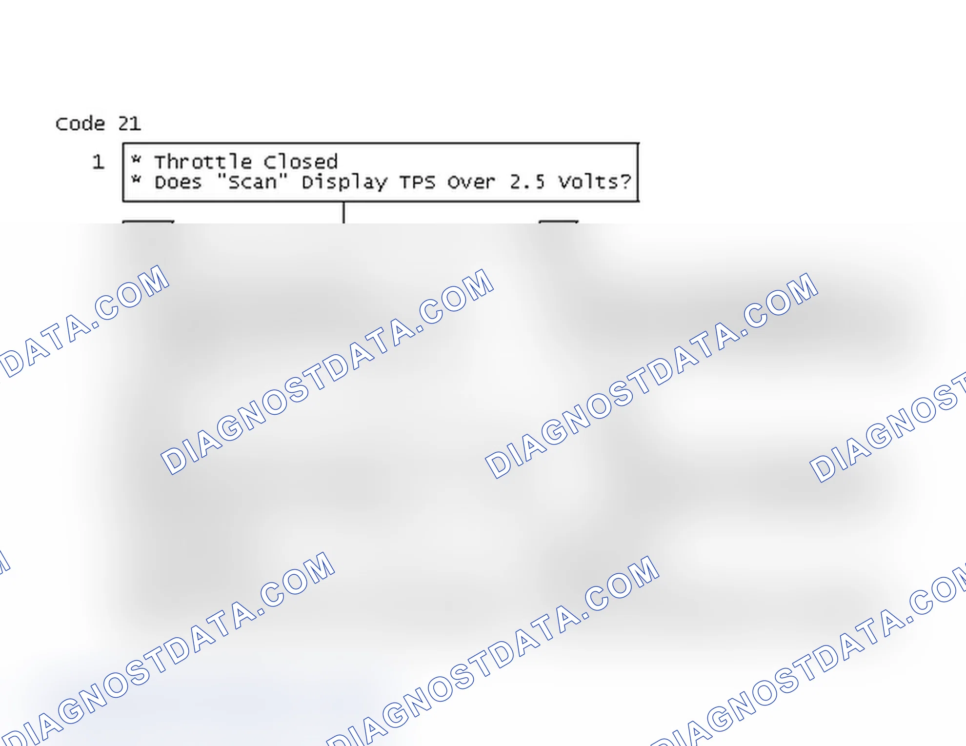 Scheme 524: Code 21, TPS Signal Voltage High