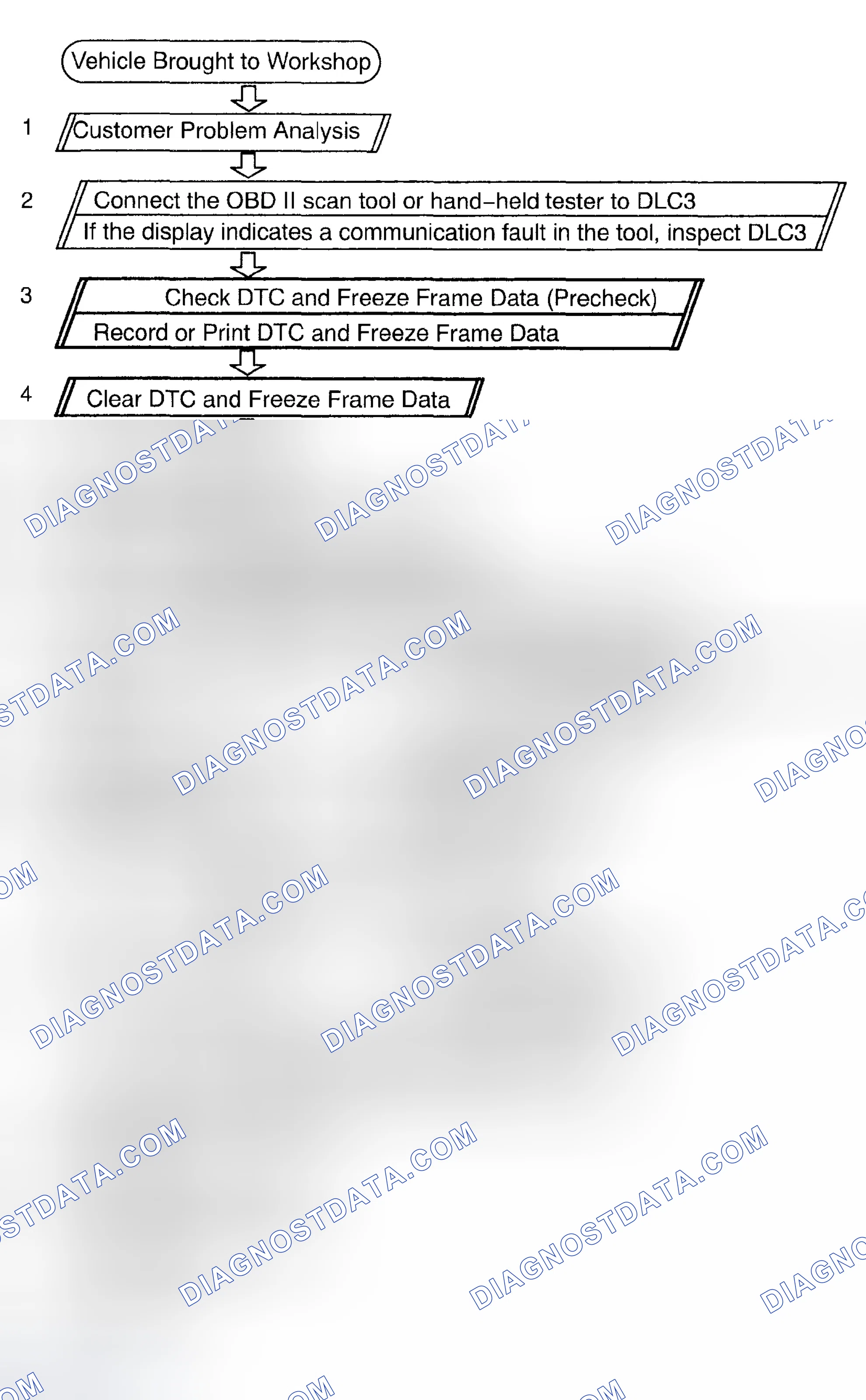 Scheme 42: HOW TO PROCEED WITH TROUBLESHOOTING