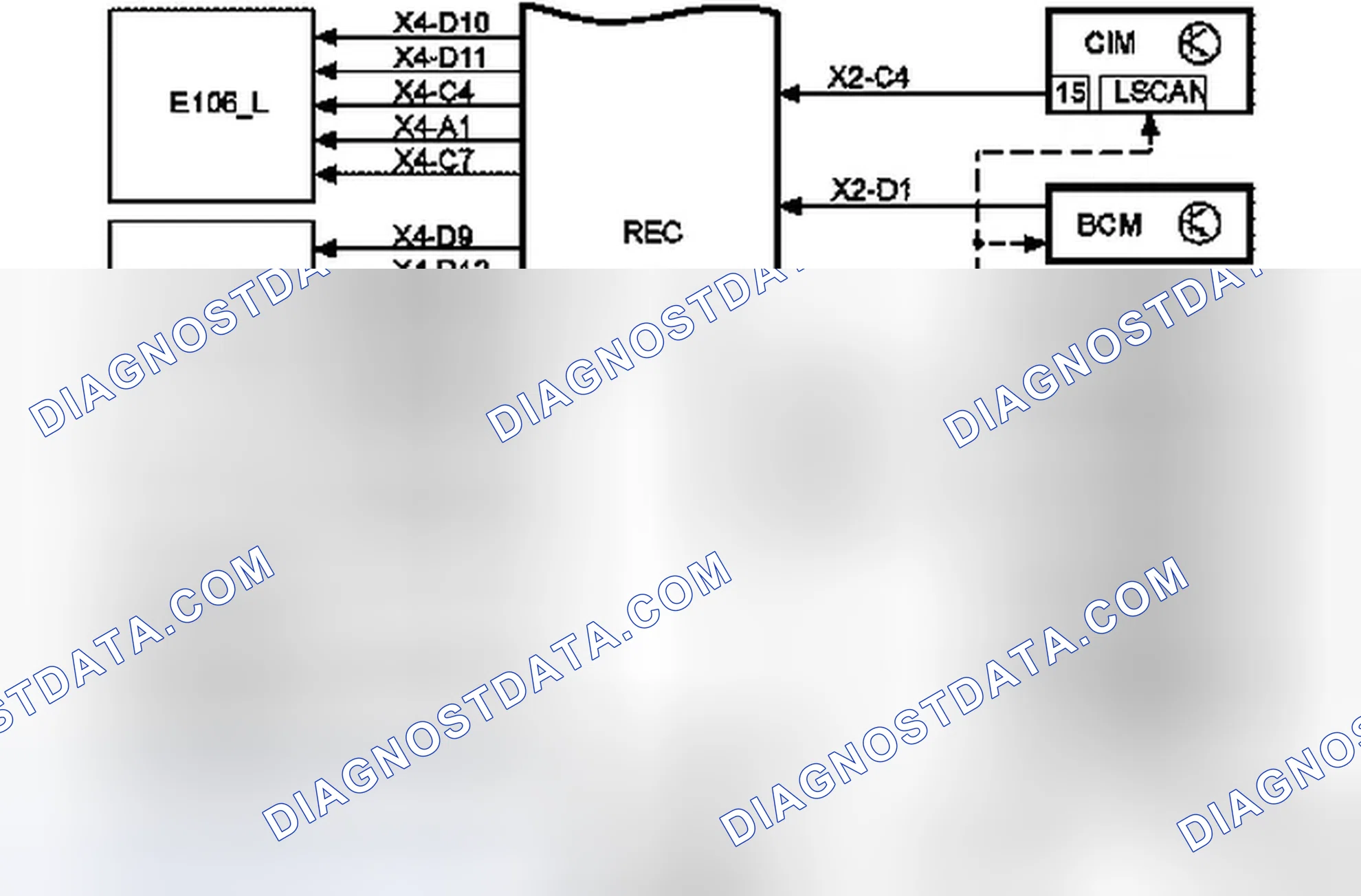 Modulul electronic spate REC - mod de funcţionare