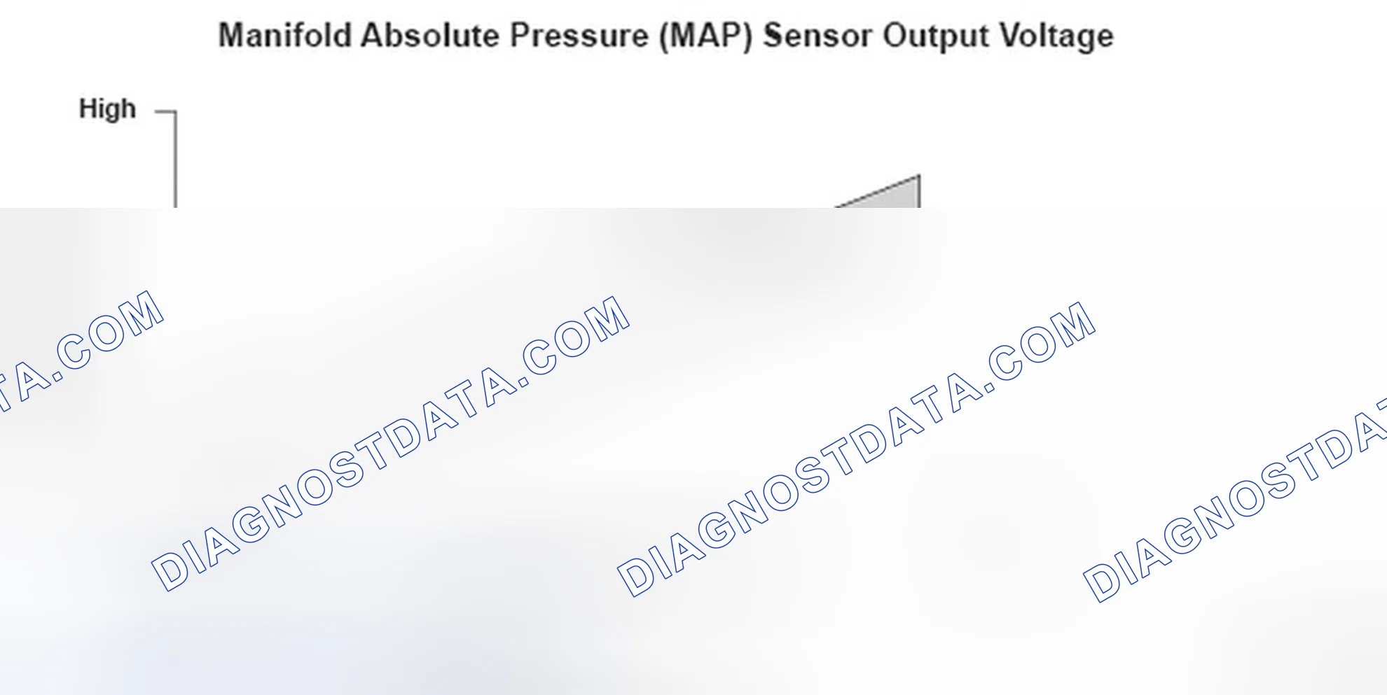 Scheme 78: Manifold Absolute Pressure (MAP) Sensor Output Voltage - Graph