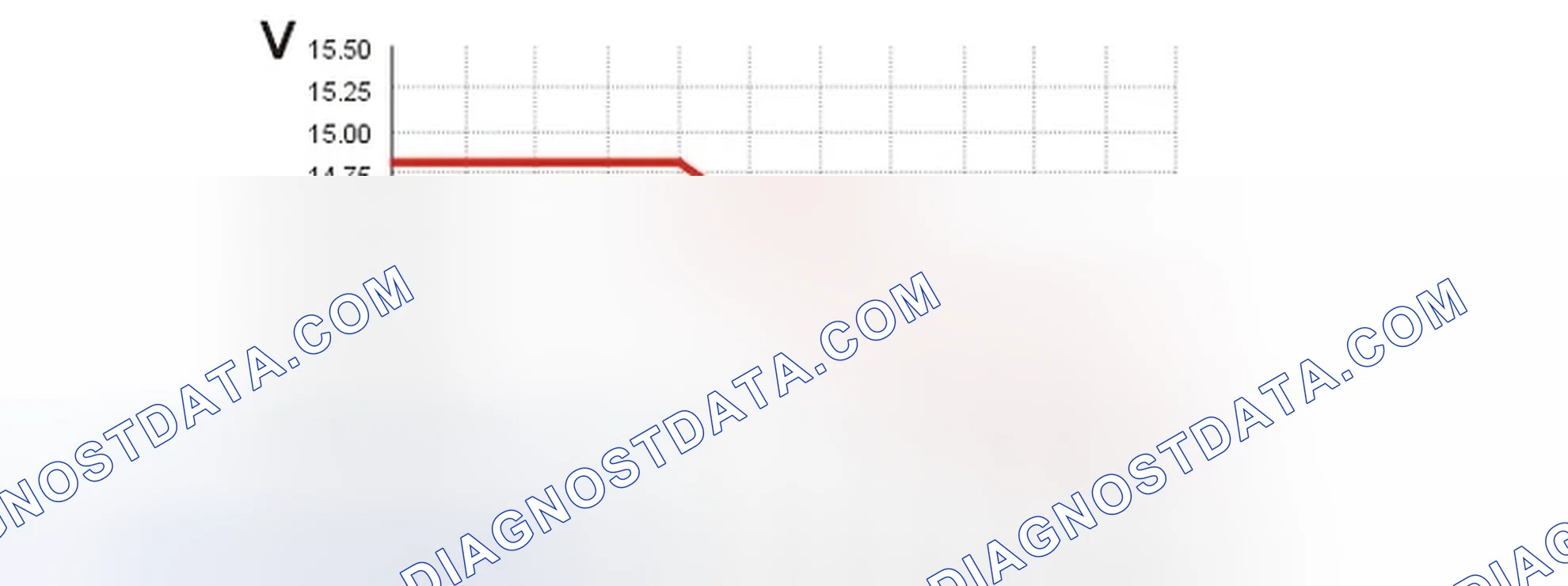 Scheme 209: Charge voltage