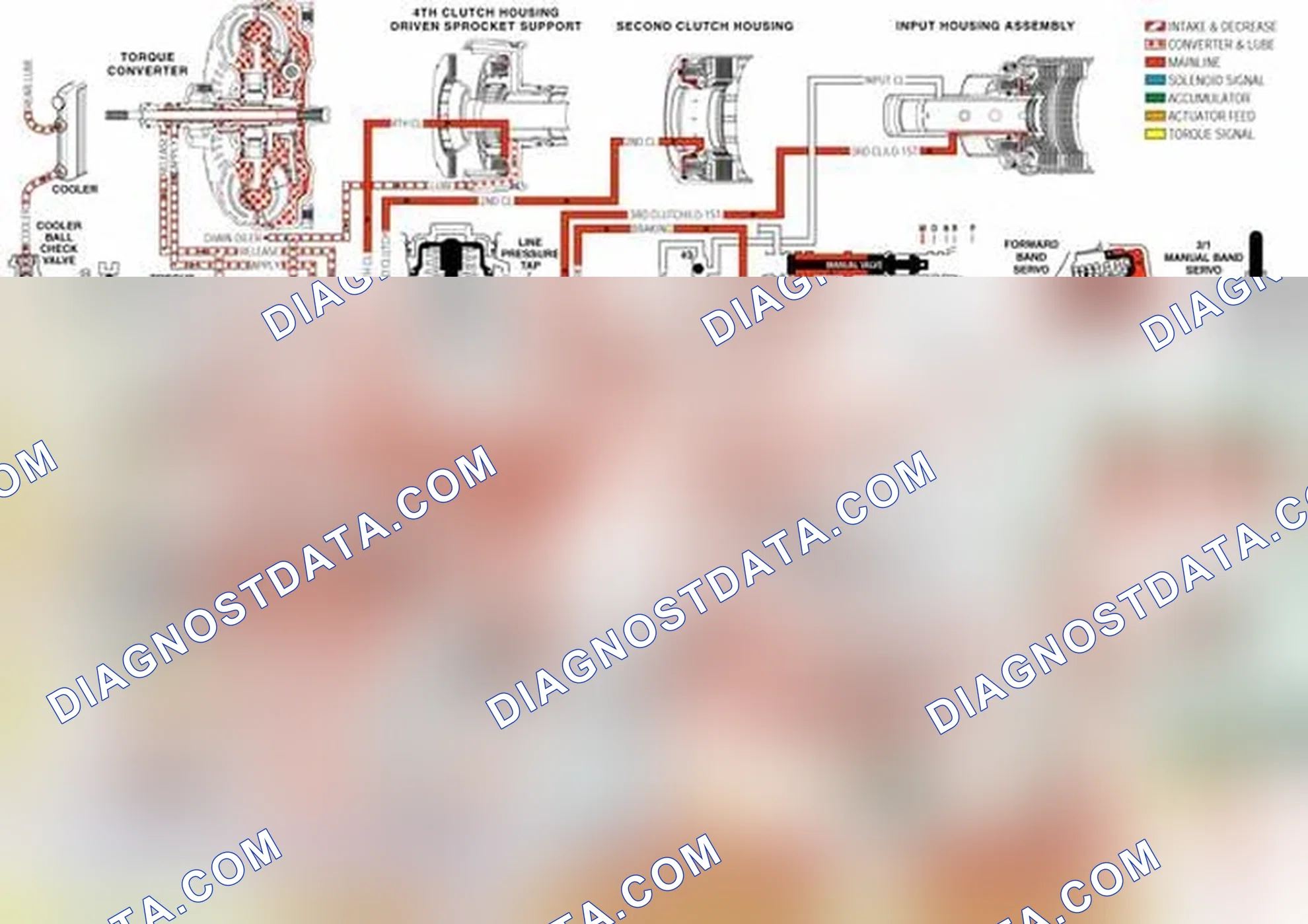 Scheme 246: Transmission Fluid Pressure (TFP) Manual Valve Position Switch