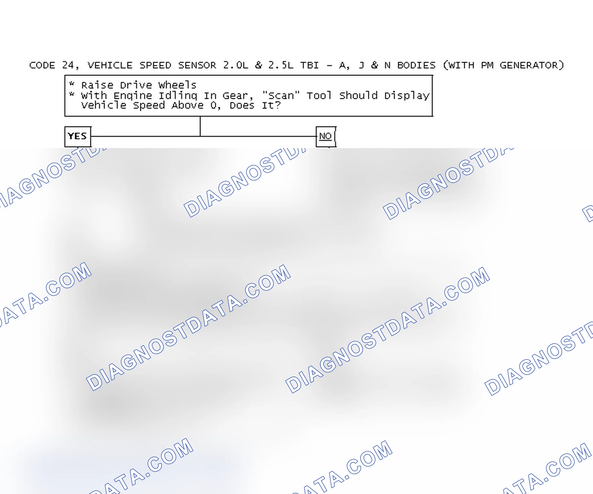 Scheme 111: Code 24, Vehicle Speed Sensor 2.0L & 2.5L TBI - A, J & N Bodies (With PM Generator)