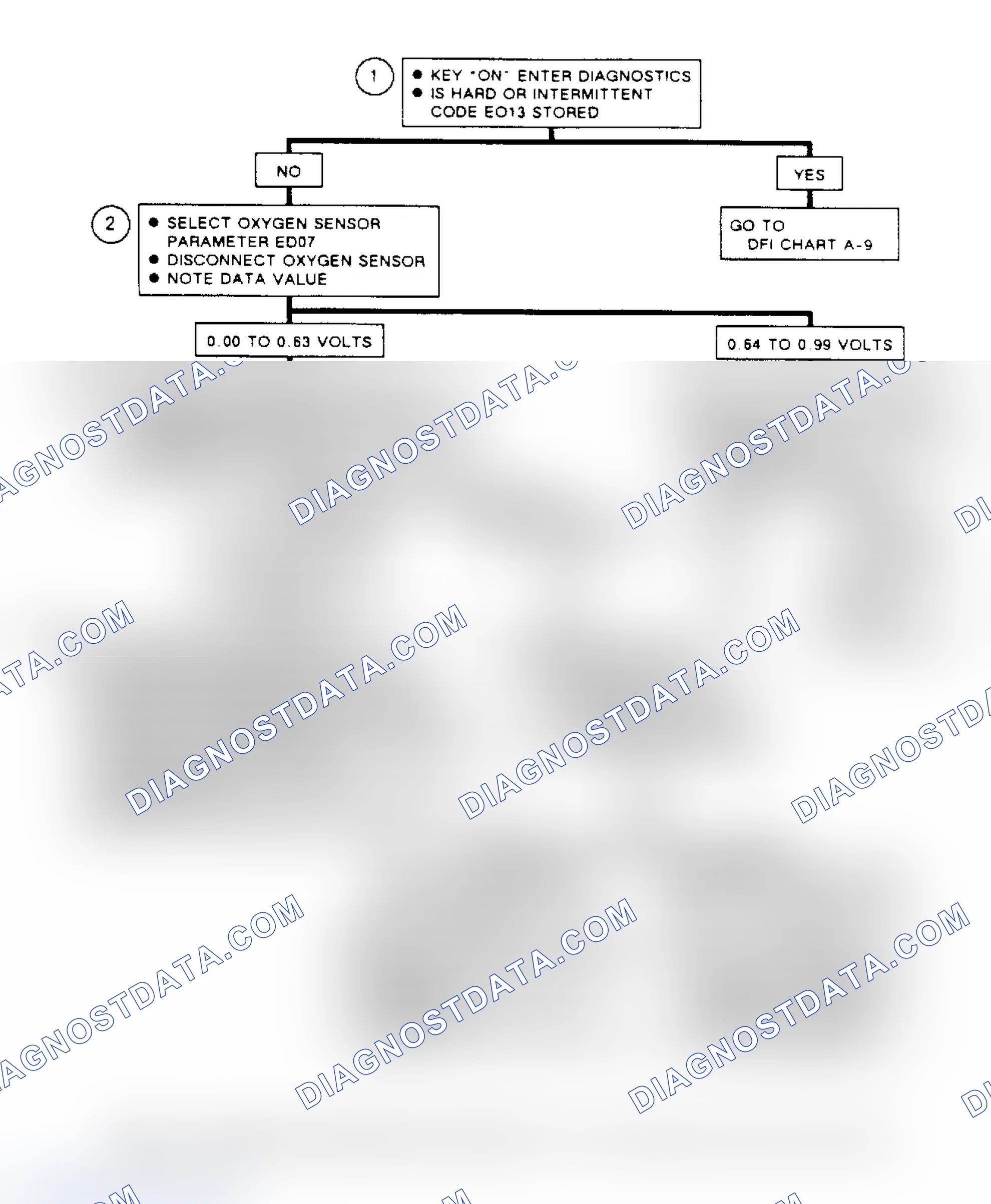 Scheme 331: Flow Chart A8, Rich Exhaust Signal