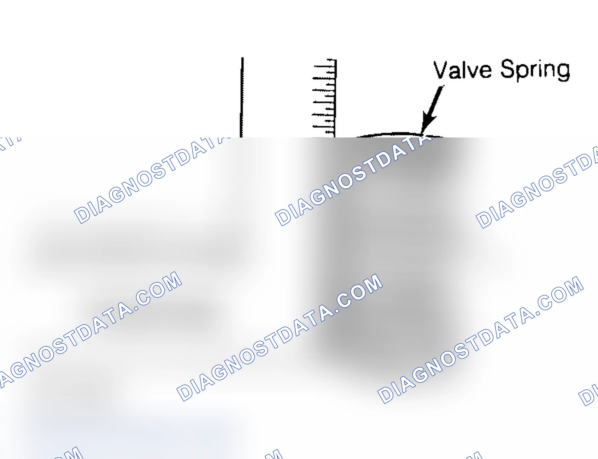 Scheme 6: Checking Valve Spring Squareness
