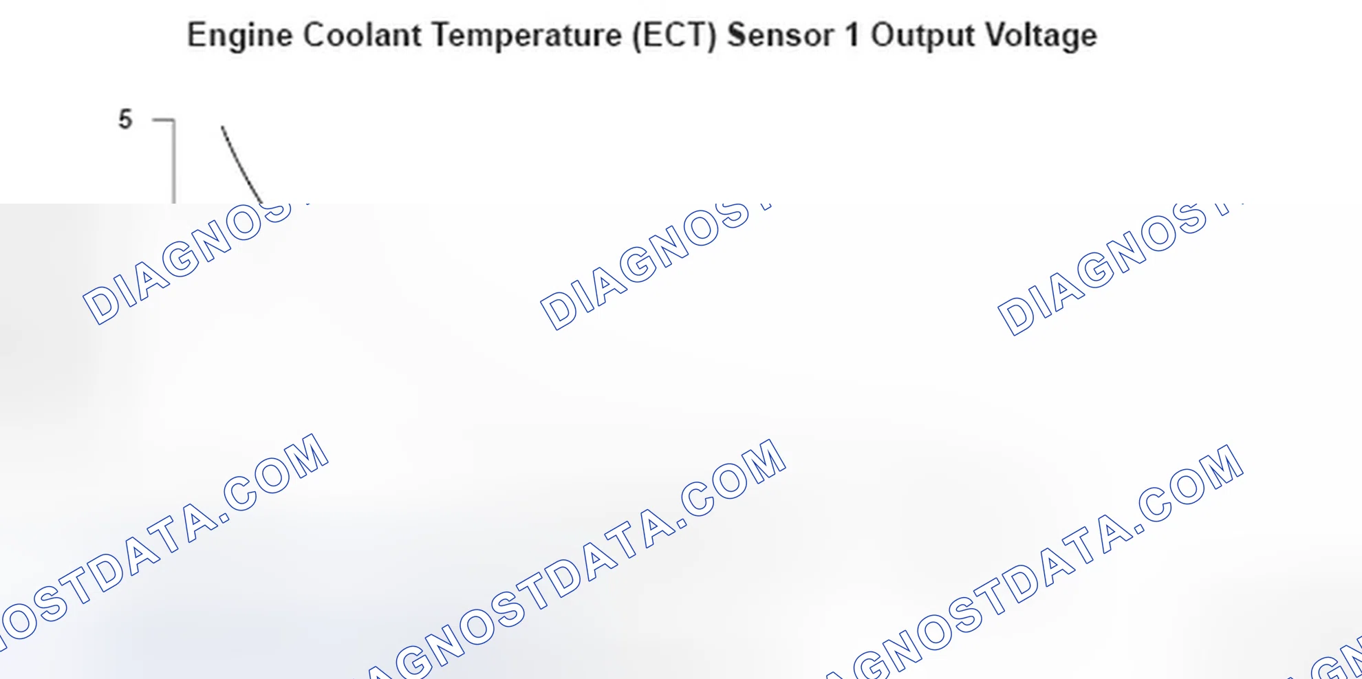 Scheme 125: Engine Coolant Temperature (ECT) Sensor 1 Output Voltage - Graph