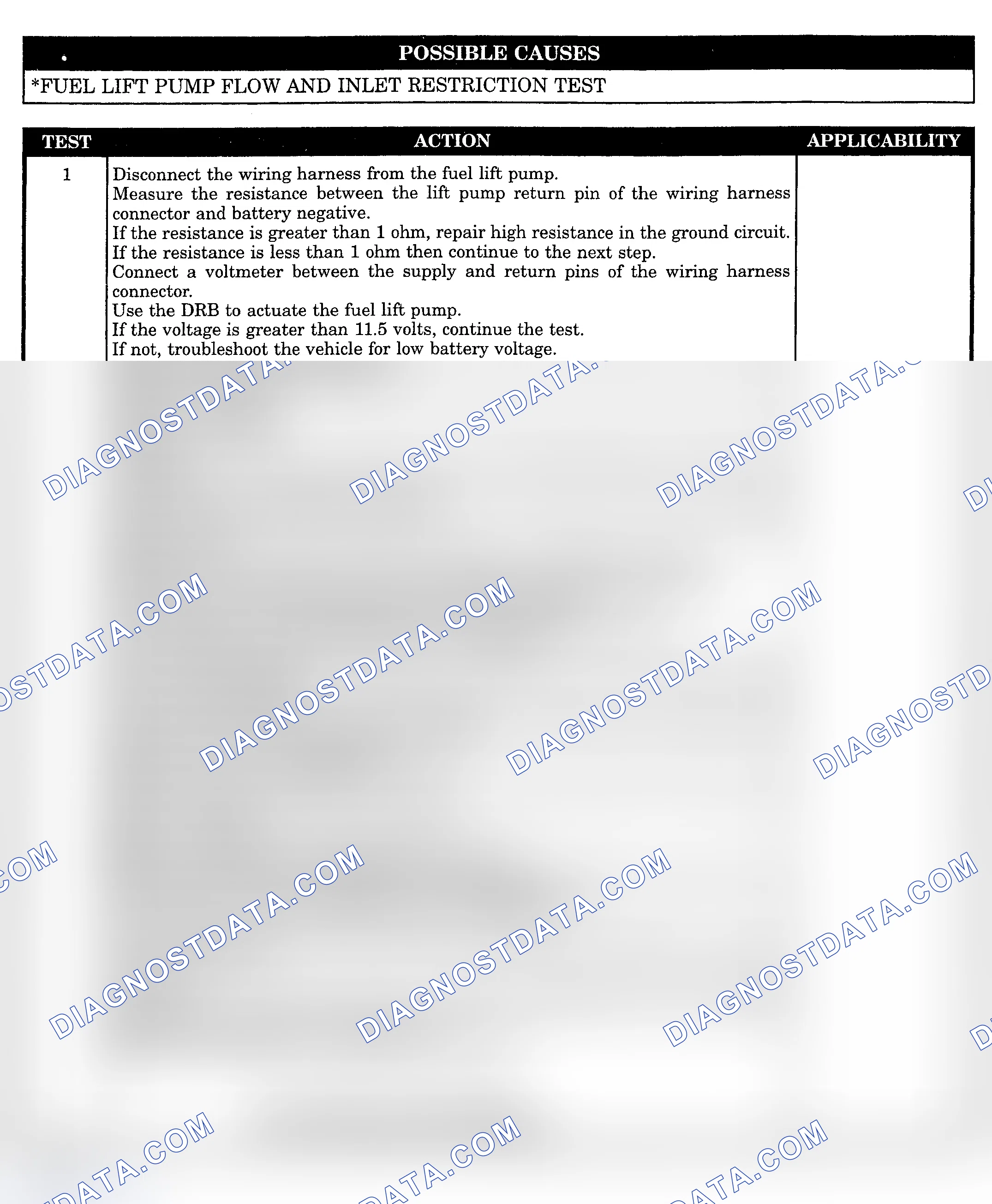 Scheme 1059: FUEL LIFT PUMP LOW & INLET RESTRICTION TEST