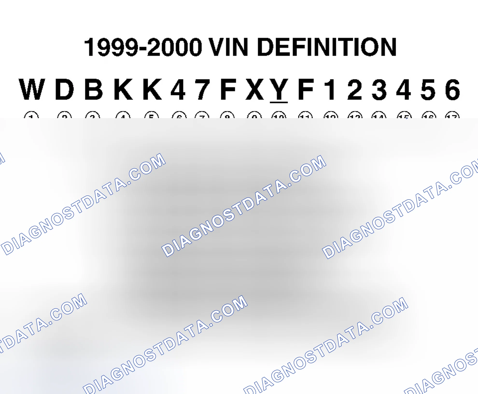 Scheme 1: VIN Definition