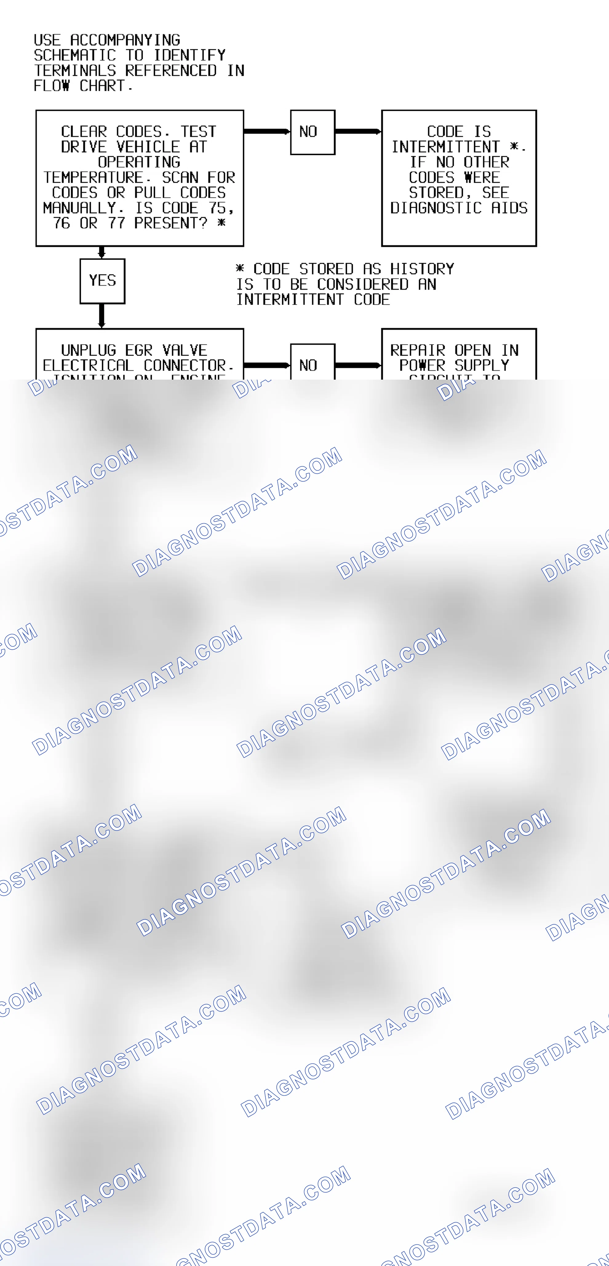 Scheme 94: Code 75, 76 OR 77 Diagnostic Flow Chart (3.1L) EGR Solenoid Error