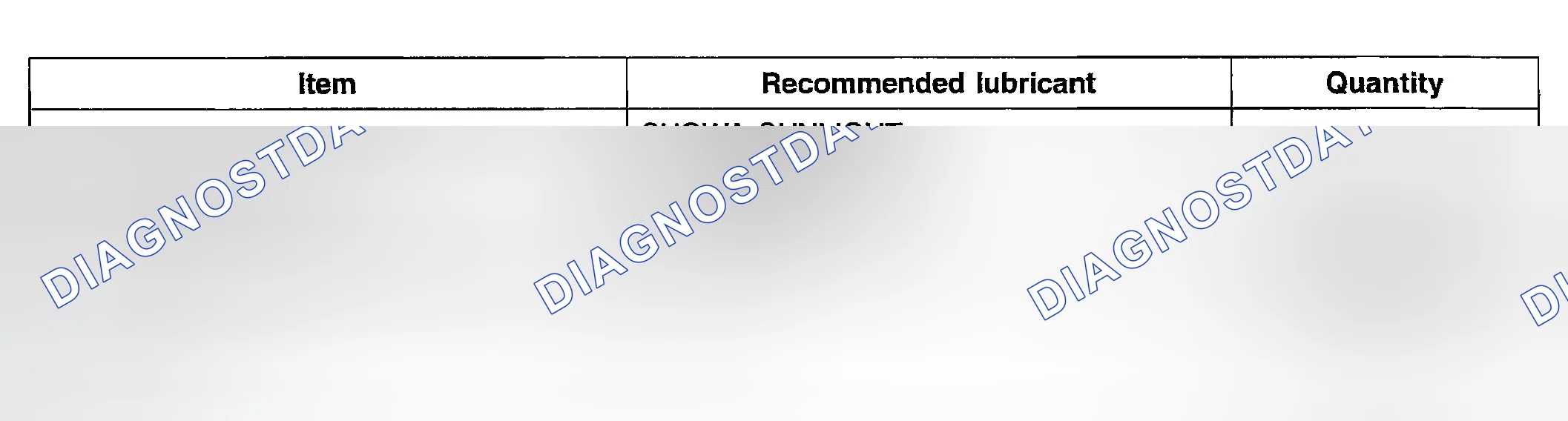 Scheme 4: LUBRICANTS